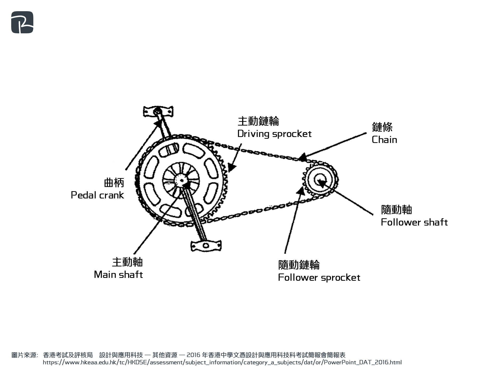 2016 DAT P1 Q4b - DAT|機械組織 Mechanisms|S2 科技原理 Technological Principles 單車傳動系統 2016-DAT-P1-Q4(b)