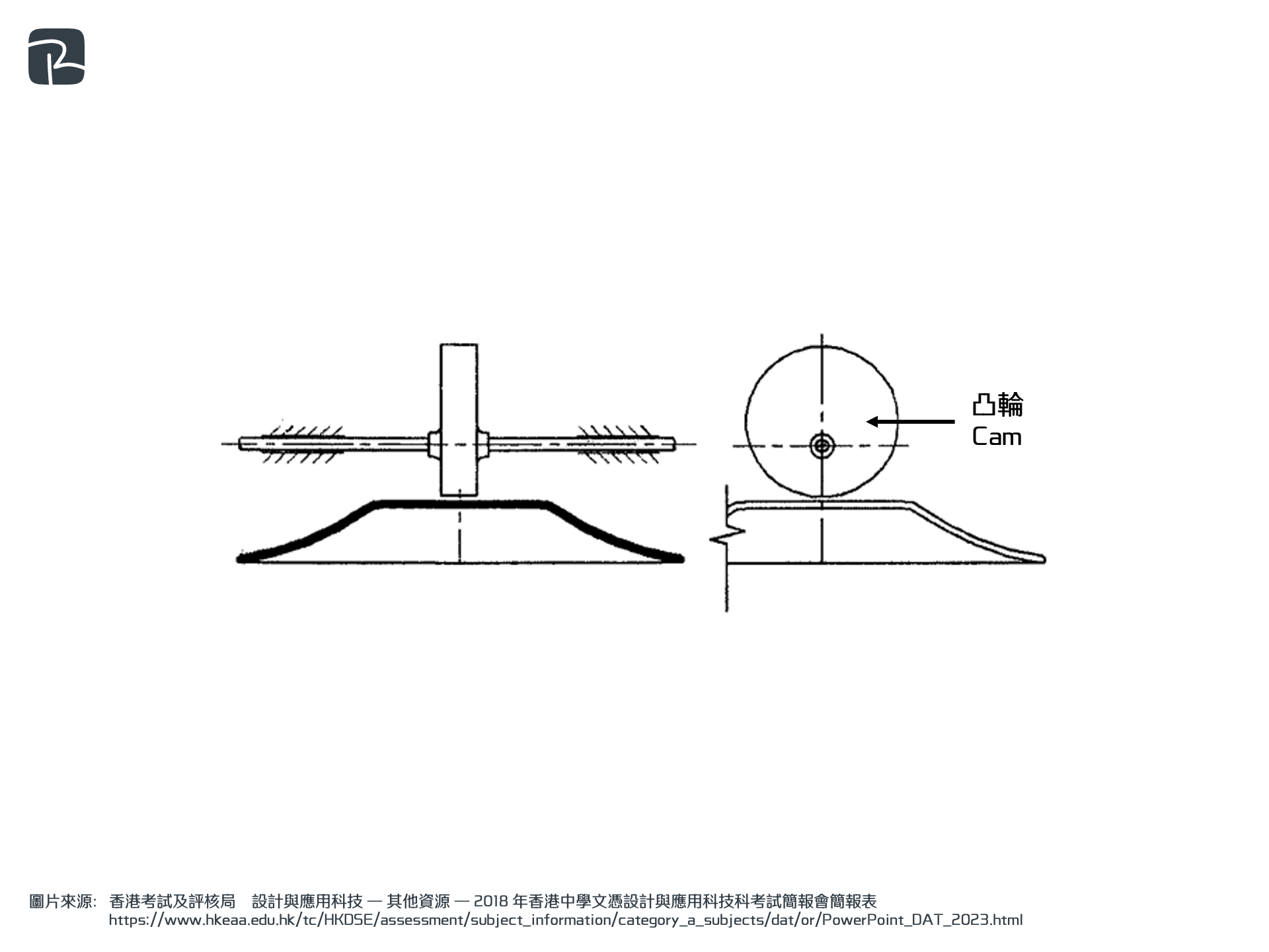 2018 DAT P1 Q4aiii cam - DAT|機械組織 Mechanisms|S2 科技原理 Technological Principles 蘋果削皮機底座固定吸盤 2018-DAT-P1-Q4(a)(iii)