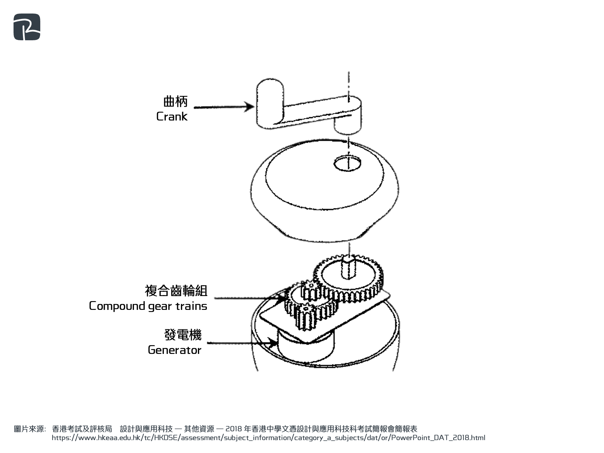2019 DAT P1 Q4a - DAT|機械組織 Mechanisms|S2 科技原理 Technological Principles 手動發電電筒 2019-DAT-P1-Q4(a)
