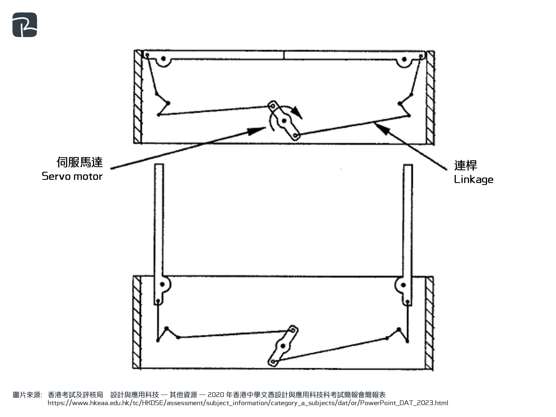 2020 DAT P1 Q2b - DAT|機械組織 Mechanisms|S2 科技原理 Technological Principles 垃圾桶桶蓋 2020-DAT-P1-Q2(b)