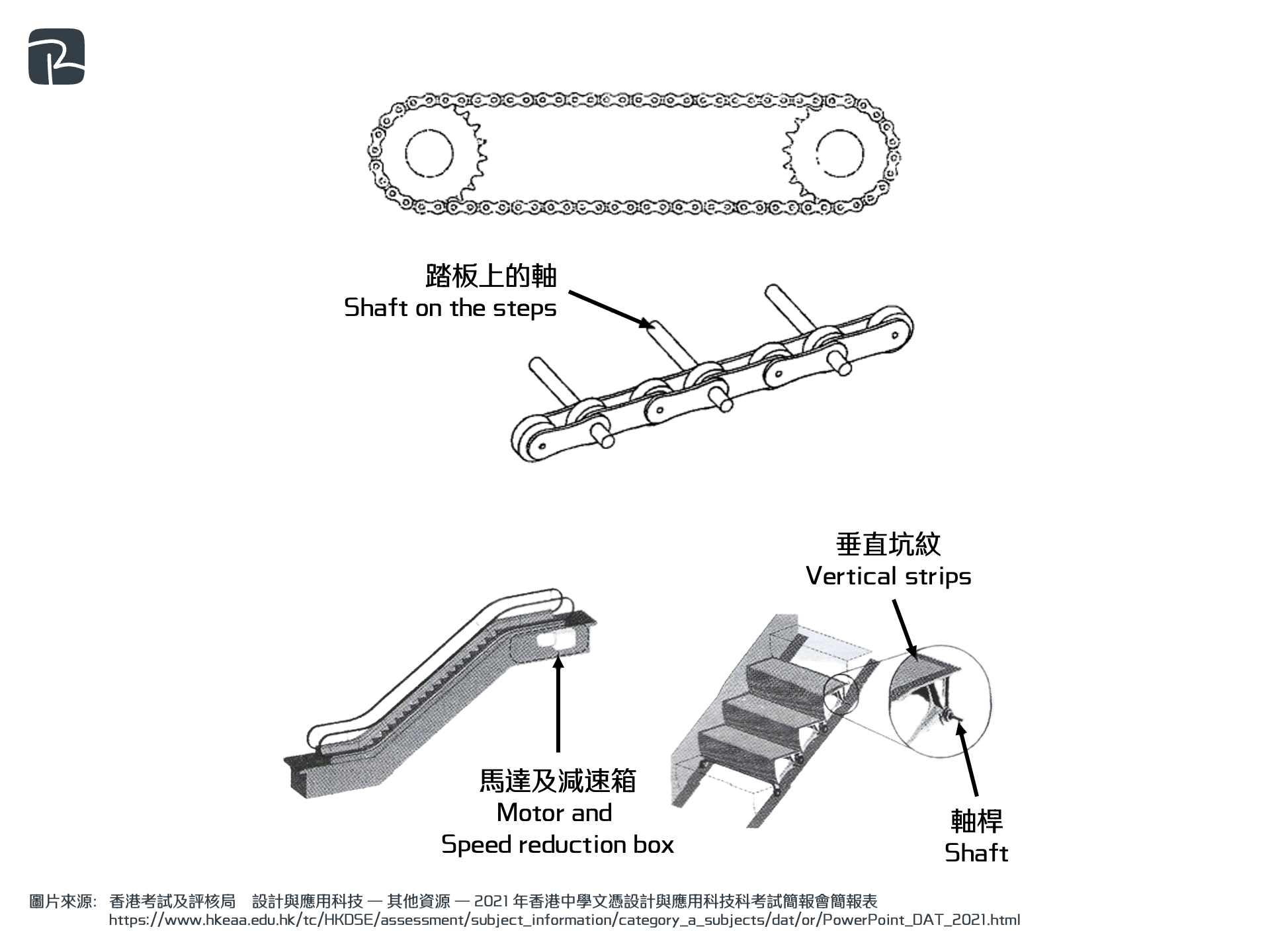 2021 DAT P1 Q2b - DAT|機械組織 Mechanisms|S2 科技原理 Technological Principles 扶手電梯踏板運行 2021-DAT-P1-Q2(b)