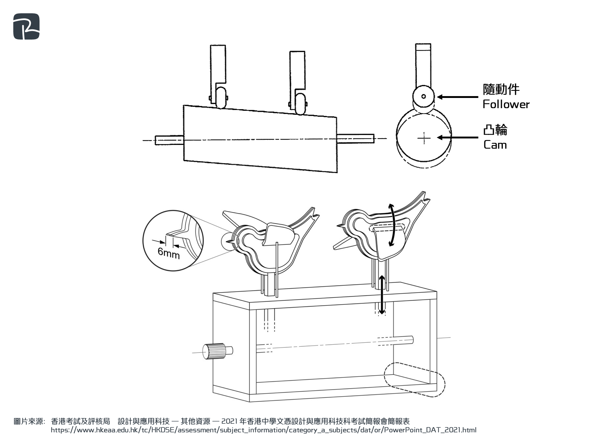 2021 DAT P2C Q8bi - DAT|機械組織 Mechanisms|S2 科技原理 Technological Principles 圓形凸輪 Circular cam