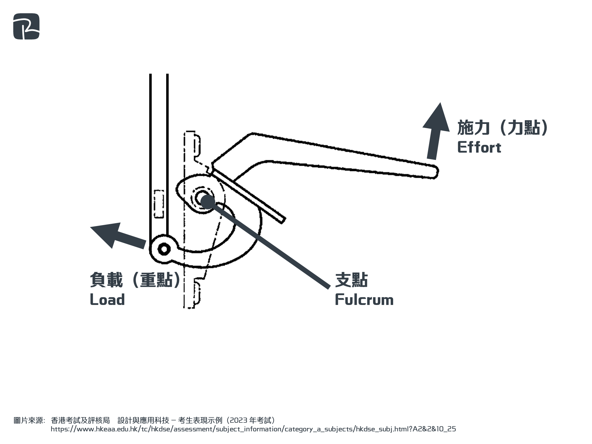 2023 DAT P1 Q3aiii 1 - DAT|機械組織 Mechanisms|S2 科技原理 Technological Principles 側掩式窗戶 2023-DAT-P1-Q3(a)(iii)