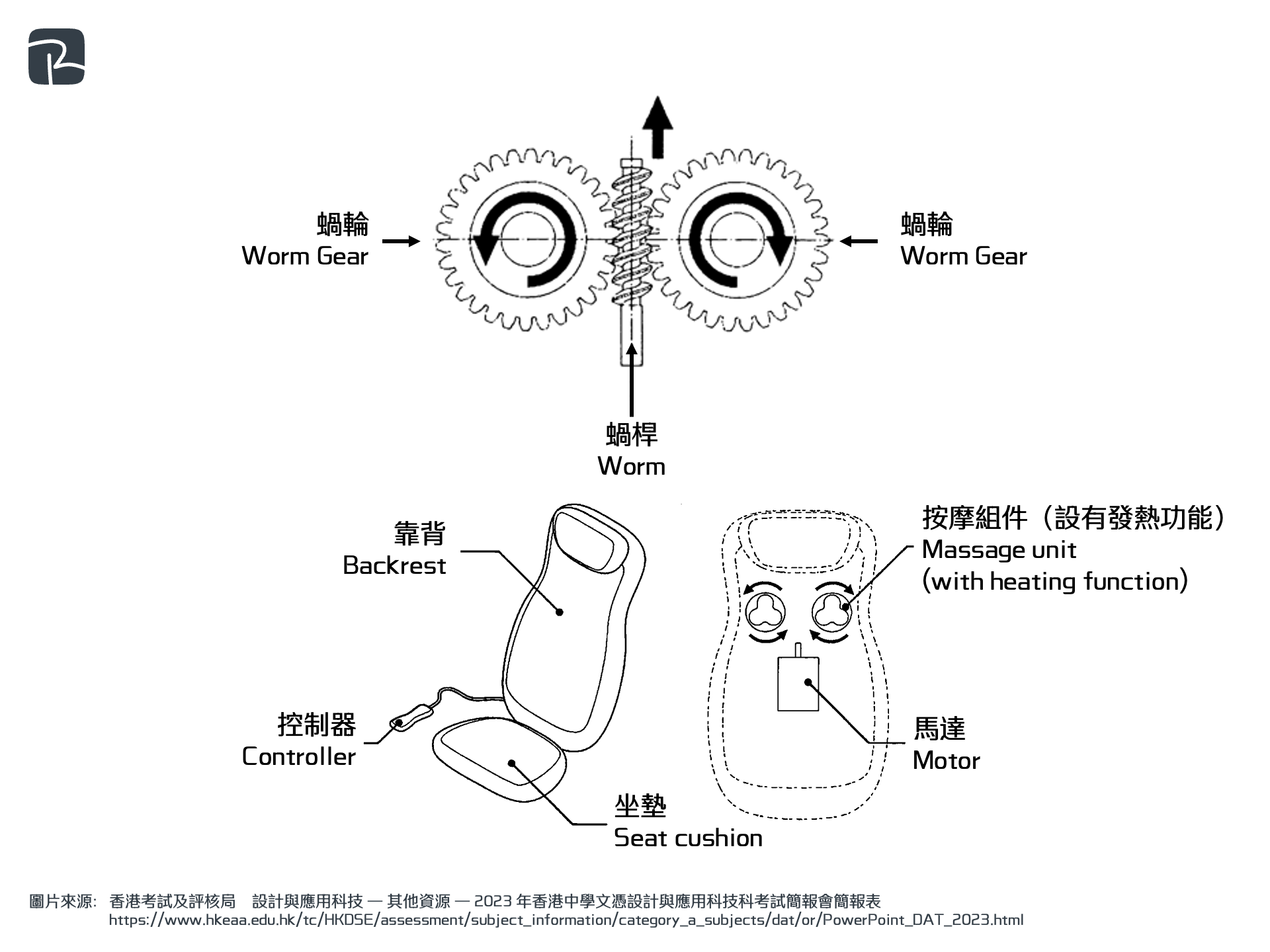 2023 DAT P1 Q4b - DAT|機械組織 Mechanisms|S2 科技原理 Technological Principles 電動按摩椅墊按摩組件 2023-DAT-P1-Q4(b)