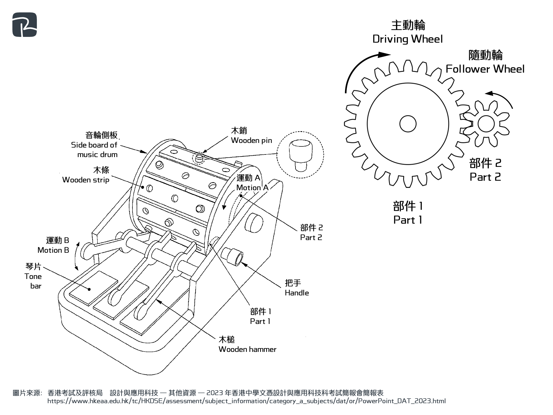 2023 DAT P2C Q8bi gear - DAT|機械組織 Mechanisms|S2 科技原理 Technological Principles 手動木琴 2023-DAT-P2C-Q8(b)(i)