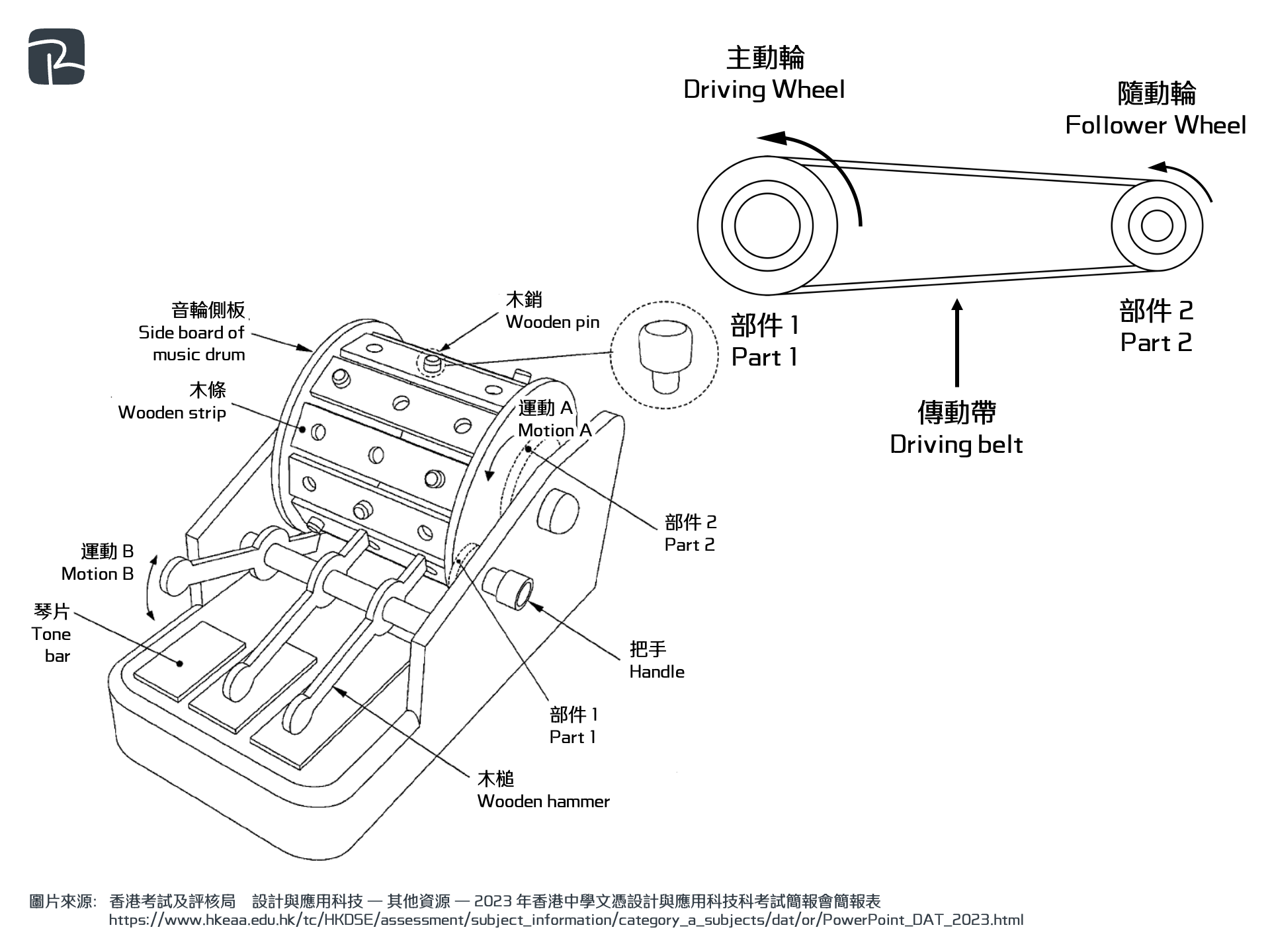 2023 DAT P2C Q8bi pulleys 1 - DAT|機械組織 Mechanisms|S2 科技原理 Technological Principles 手動木琴 2023-DAT-P2C-Q8(b)(i)