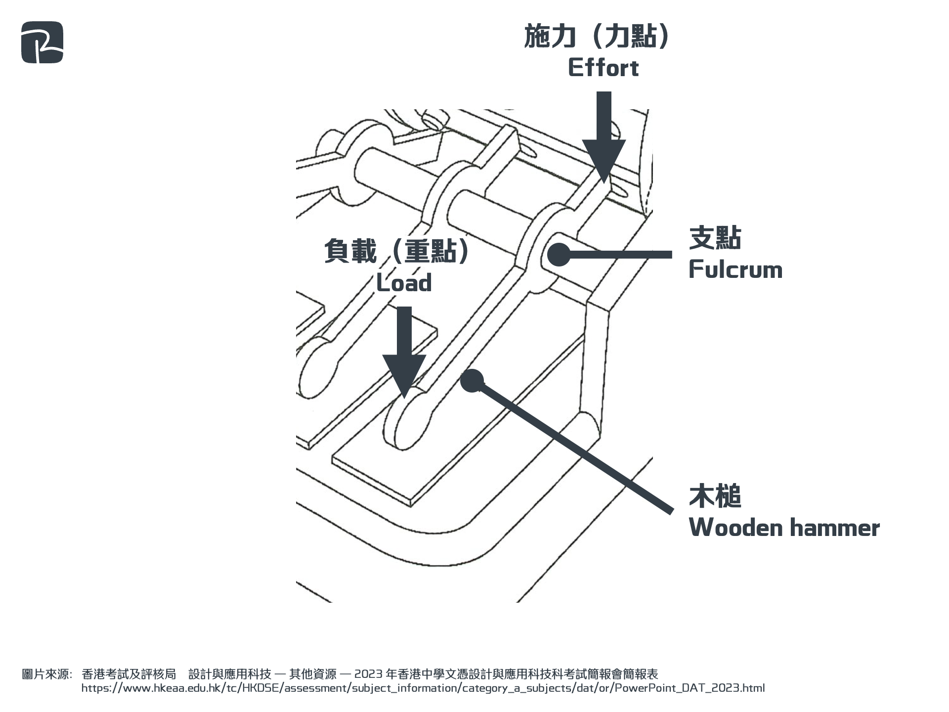 2023 DAT P2C Q8eii - DAT|機械組織 Mechanisms|S2 科技原理 Technological Principles 手動木琴 2023-DAT-P2C-Q8(e)(ii)