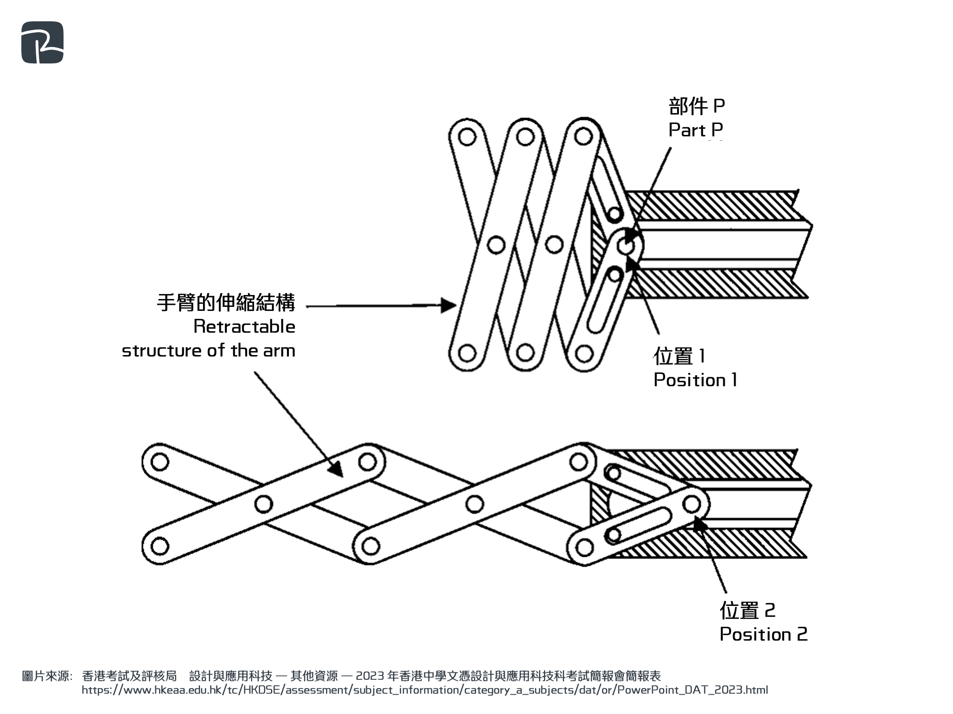 2023 DAT P2C Q9cii - DAT|機械組織 Mechanisms|S2 科技原理 Technological Principles 伸縮手臂玩具 2023-DAT-P2C-Q9(c)(ii)
