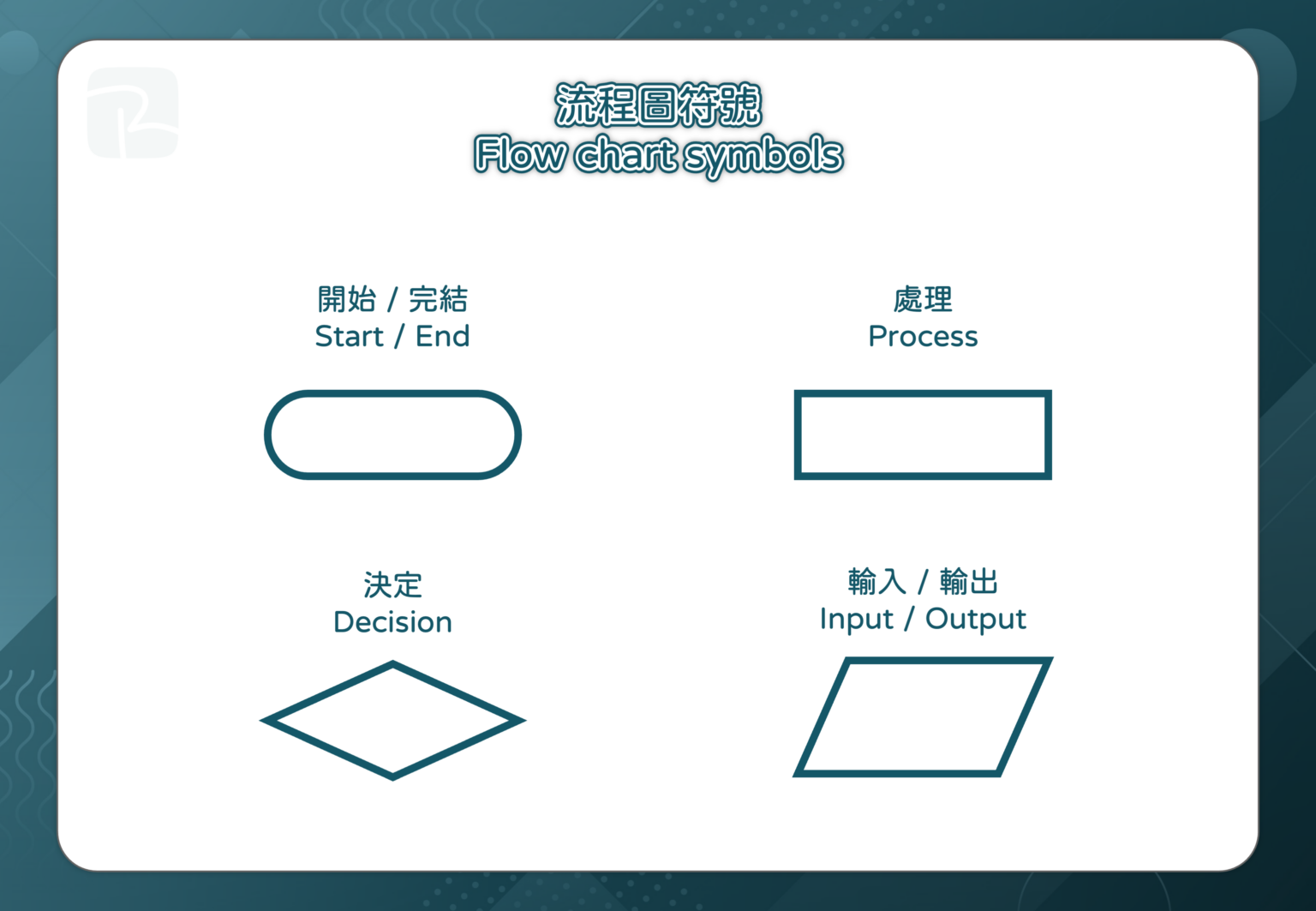 DAT|流程圖 Flow Chart|S1 設計與創新 Design & Innovation – 迴享 Recurso
