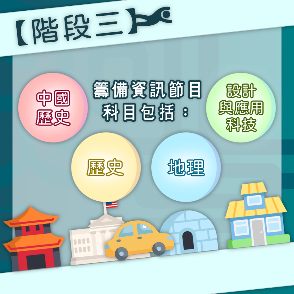 路線圖 4 &ndash; 迴享 Recurso