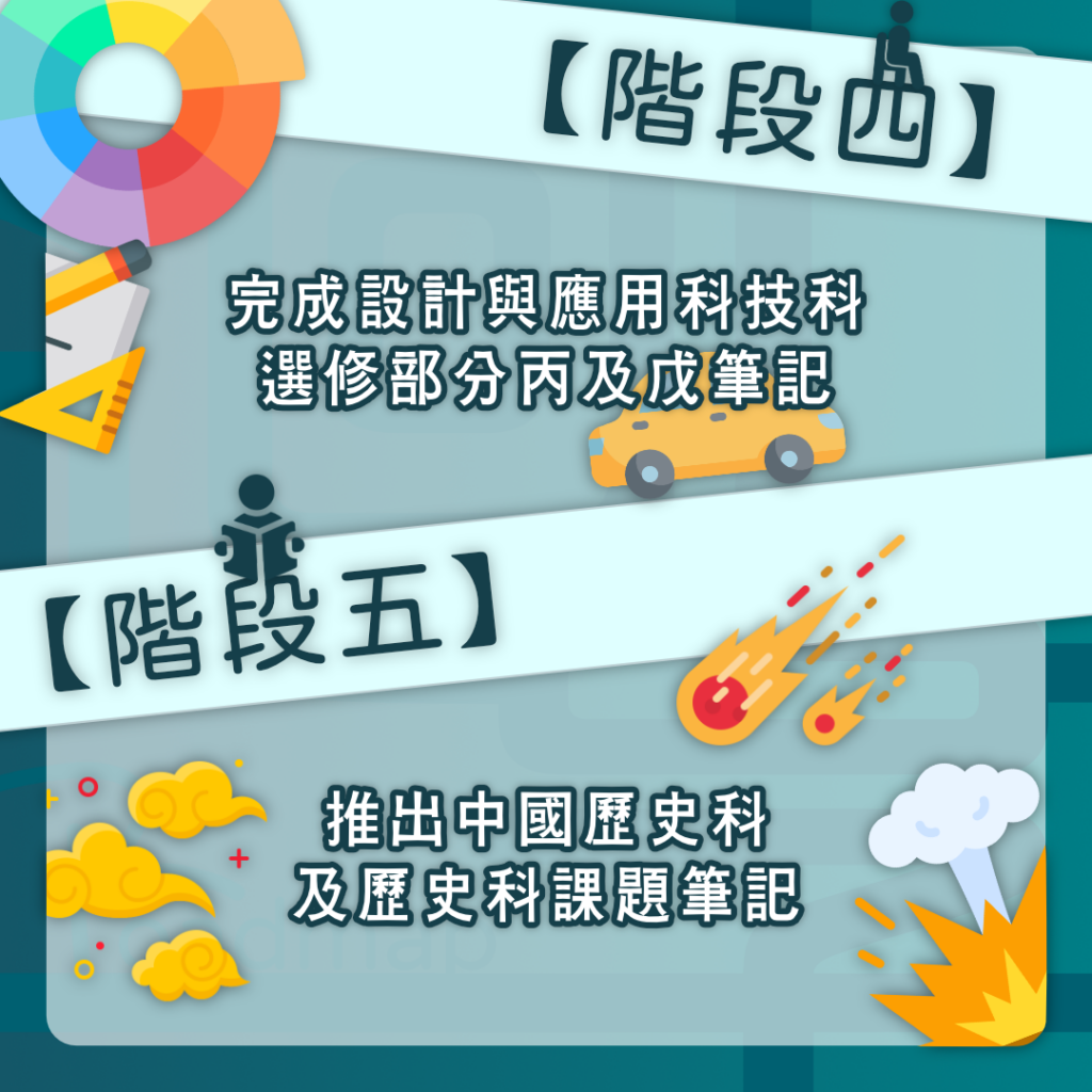 路線圖 5 &ndash; 迴享 Recurso