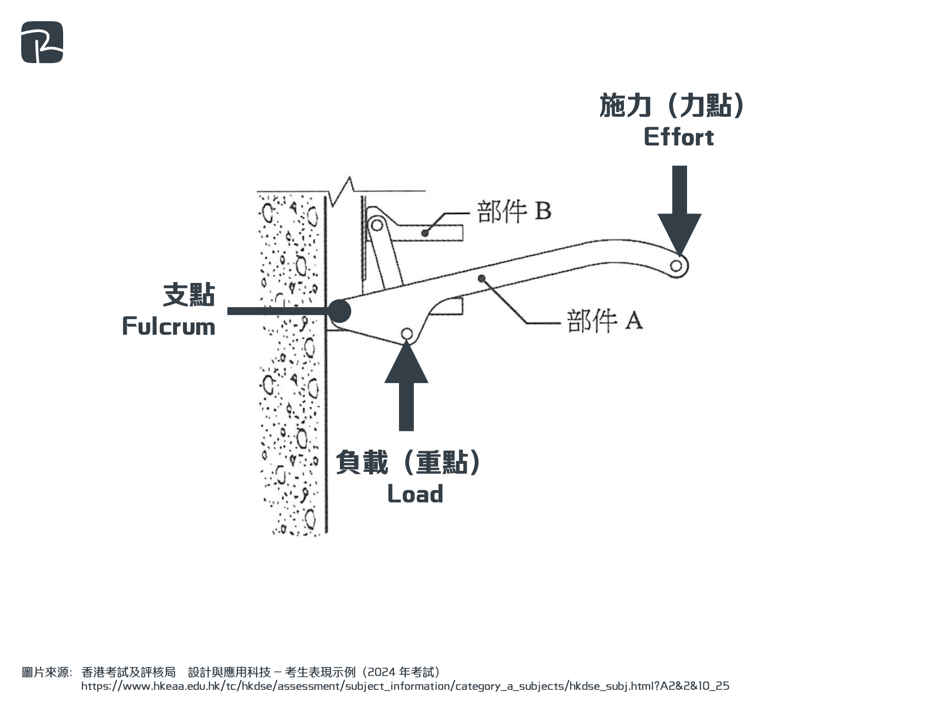 2024 DAT P1 Q4aii - DAT|機械組織 Mechanisms|S2 科技原理 Technological Principles 掛牆式鋁罐壓縮器 2024-DAT-P1-Q4(a)(ii)