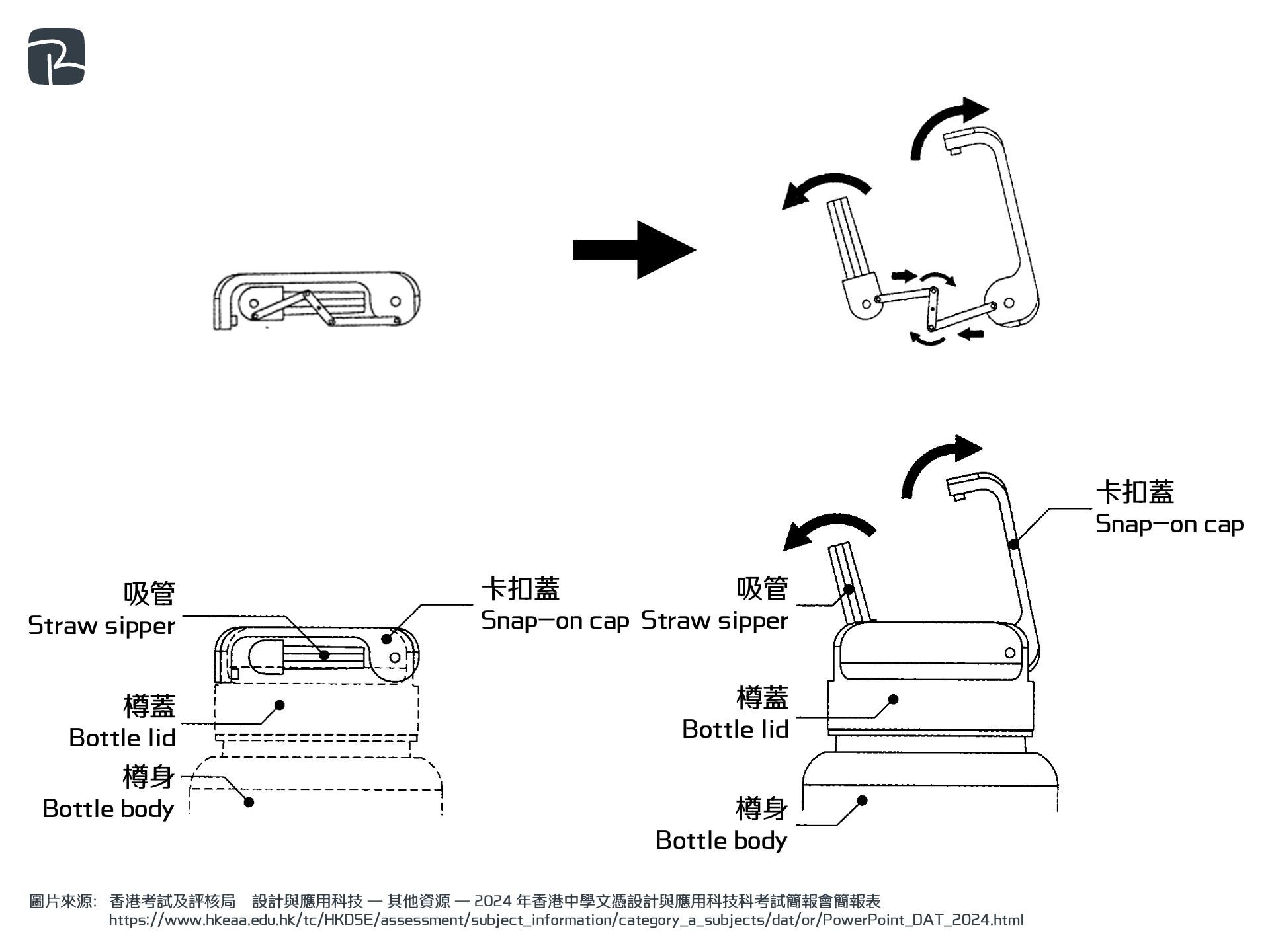 2024 DAT P2C Q7bi - DAT|機械組織 Mechanisms|S2 科技原理 Technological Principles 吸管水樽 2024-DAT-P2C-Q7(b)(i)