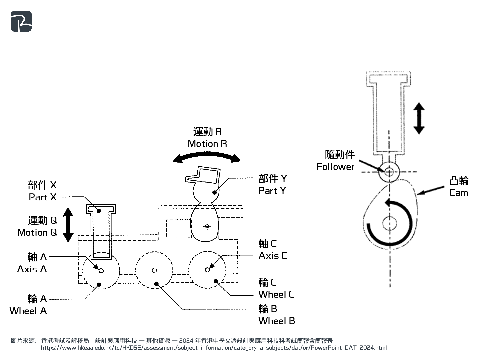 2024 DAT P2C Q9ci ii - DAT|機械組織 Mechanisms|S2 科技原理 Technological Principles 玩具火車頭 2024-DAT-P2C-Q9(c)(i) & (ii)