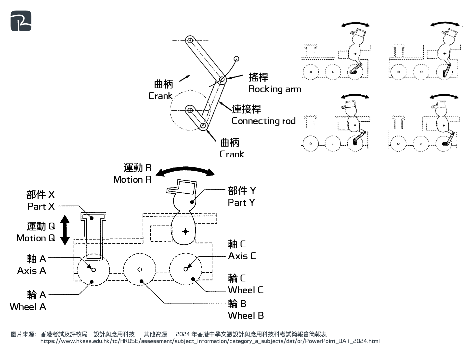 2024 DAT P2C Q9ci iii - DAT|機械組織 Mechanisms|S2 科技原理 Technological Principles 玩具火車頭 2024-DAT-P2C-Q9(c)(i) & (iii)