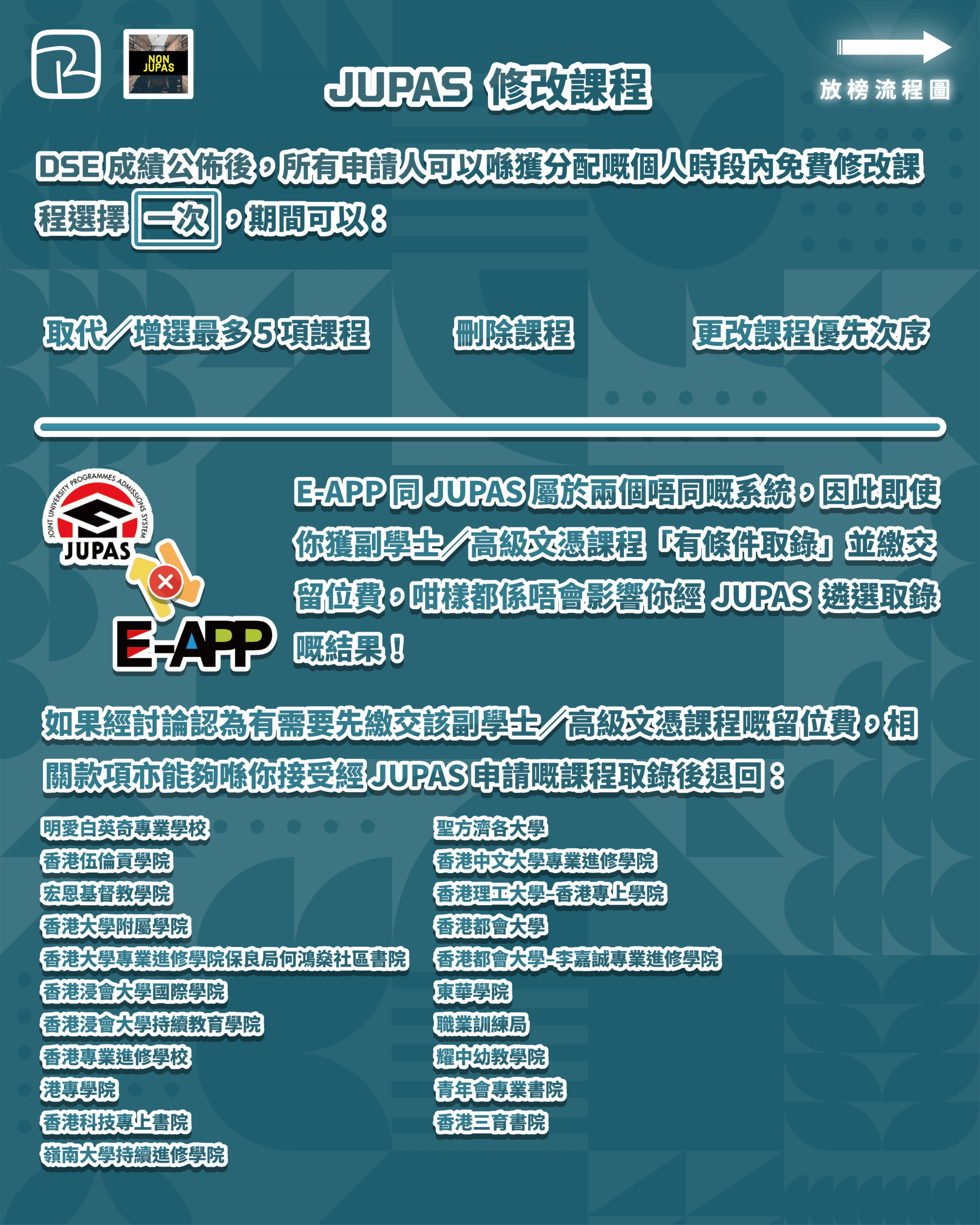 JUPAS  修改課程