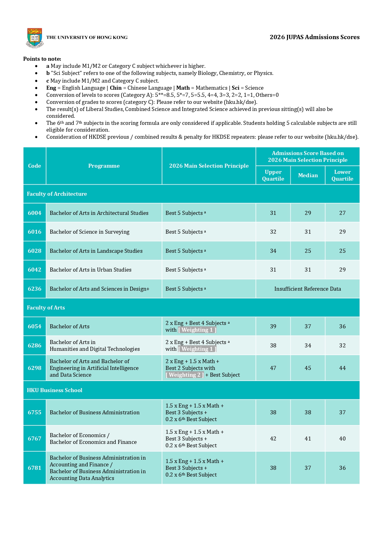 香港大學 HKU