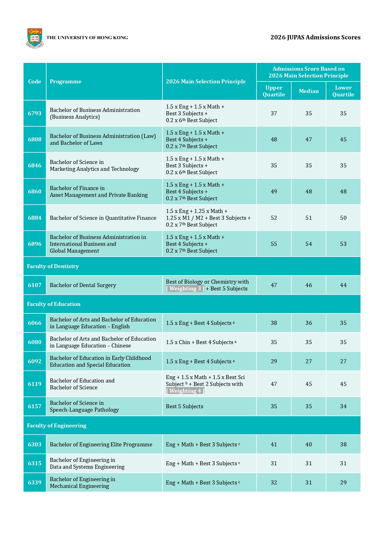 香港大學 HKU