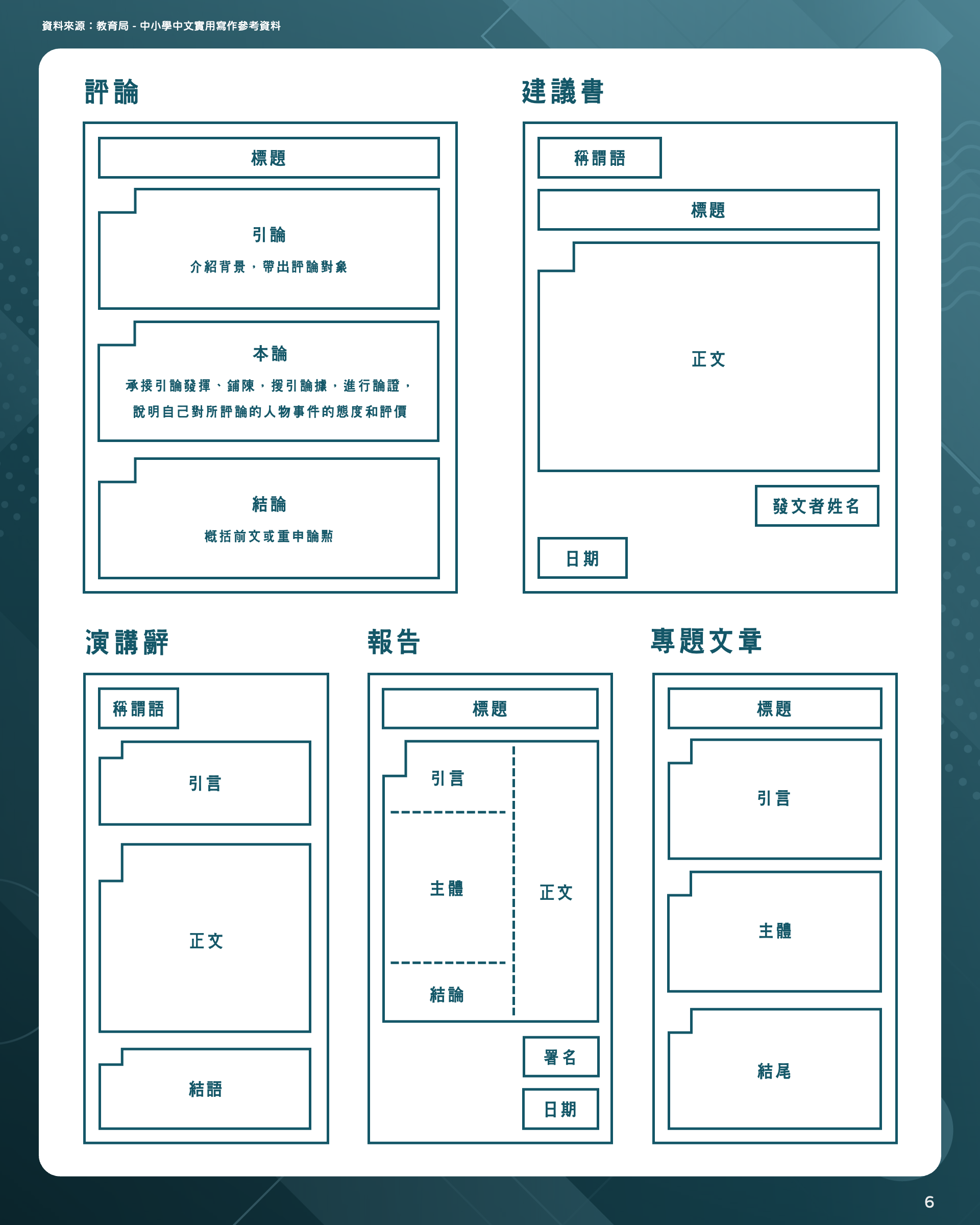 甲部：實用寫作