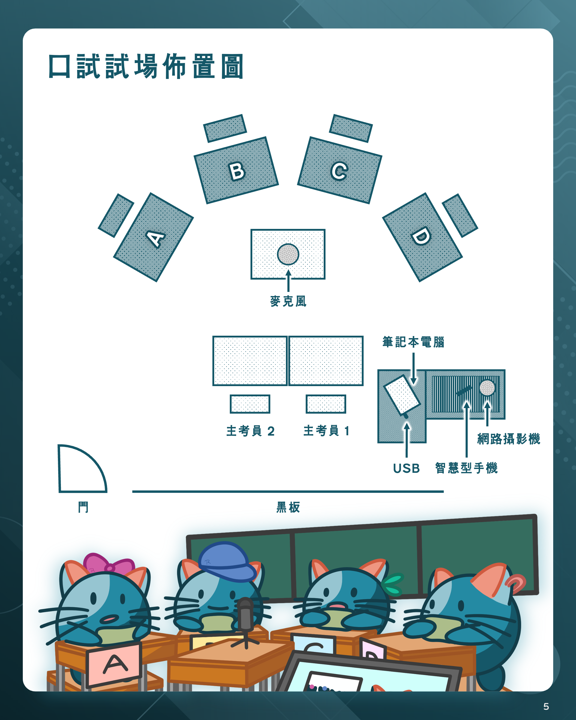 5. 口試試場佈置圖 &ndash; 迴享 Recurso
