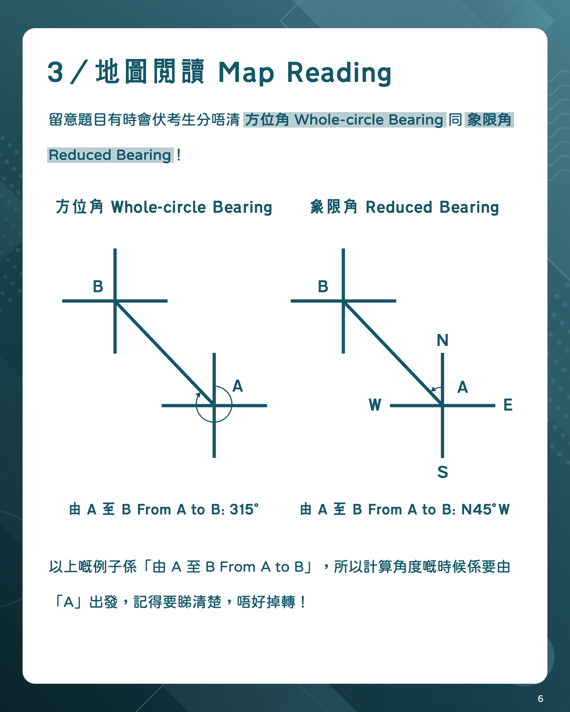 地圖閲讀 Map Reading