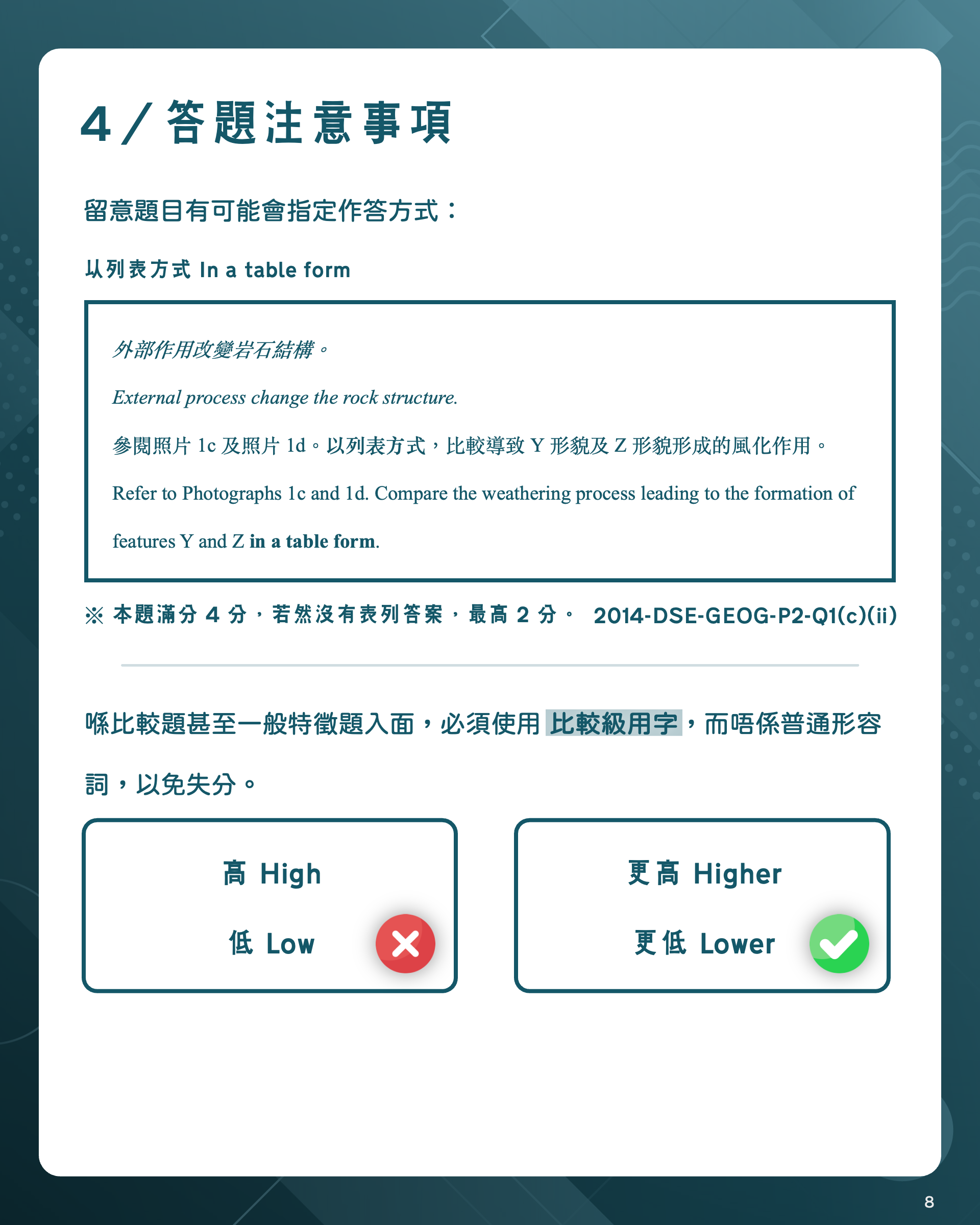 答題注意事項