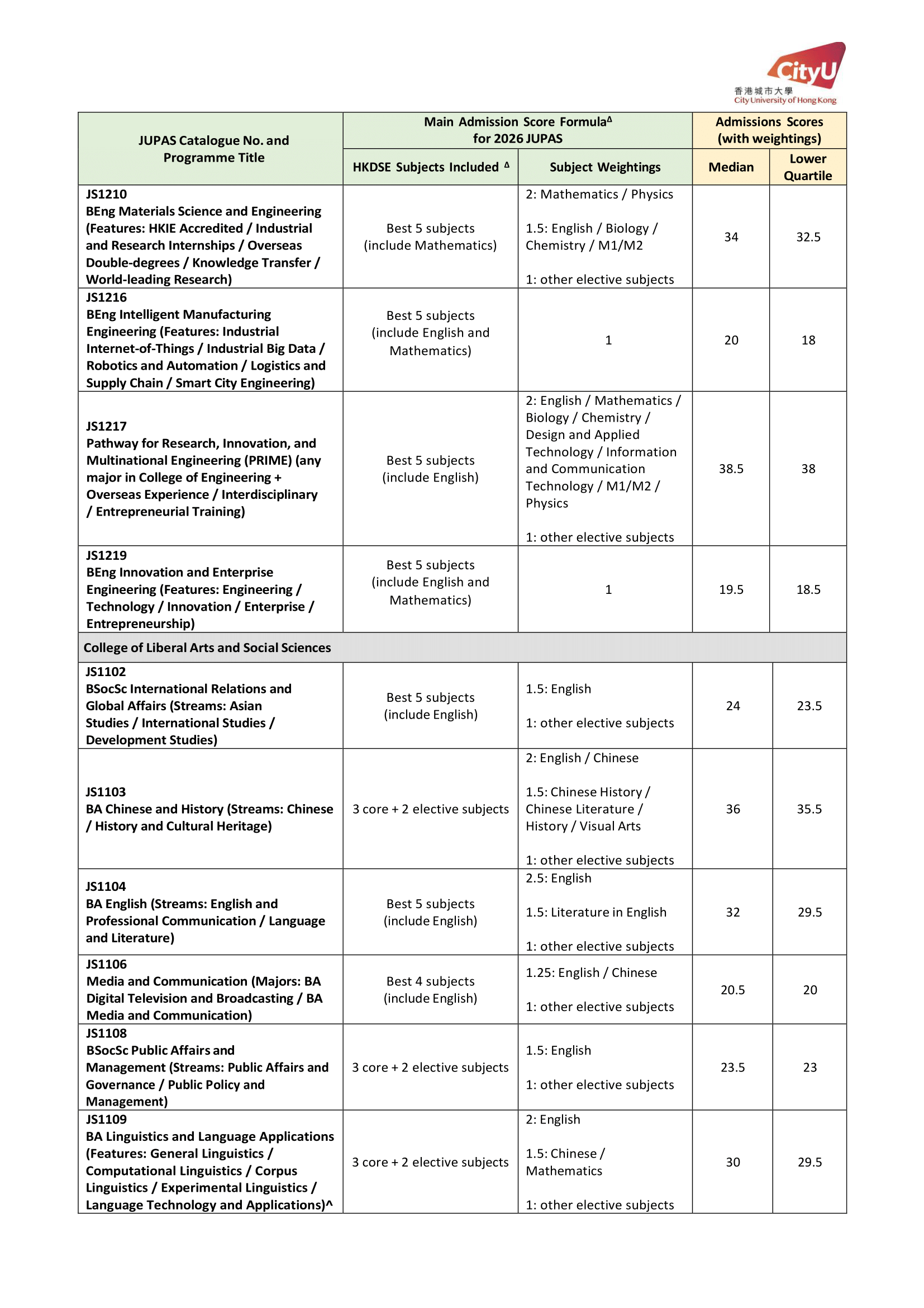 CityU 2526 4 &ndash; 迴享 Recurso