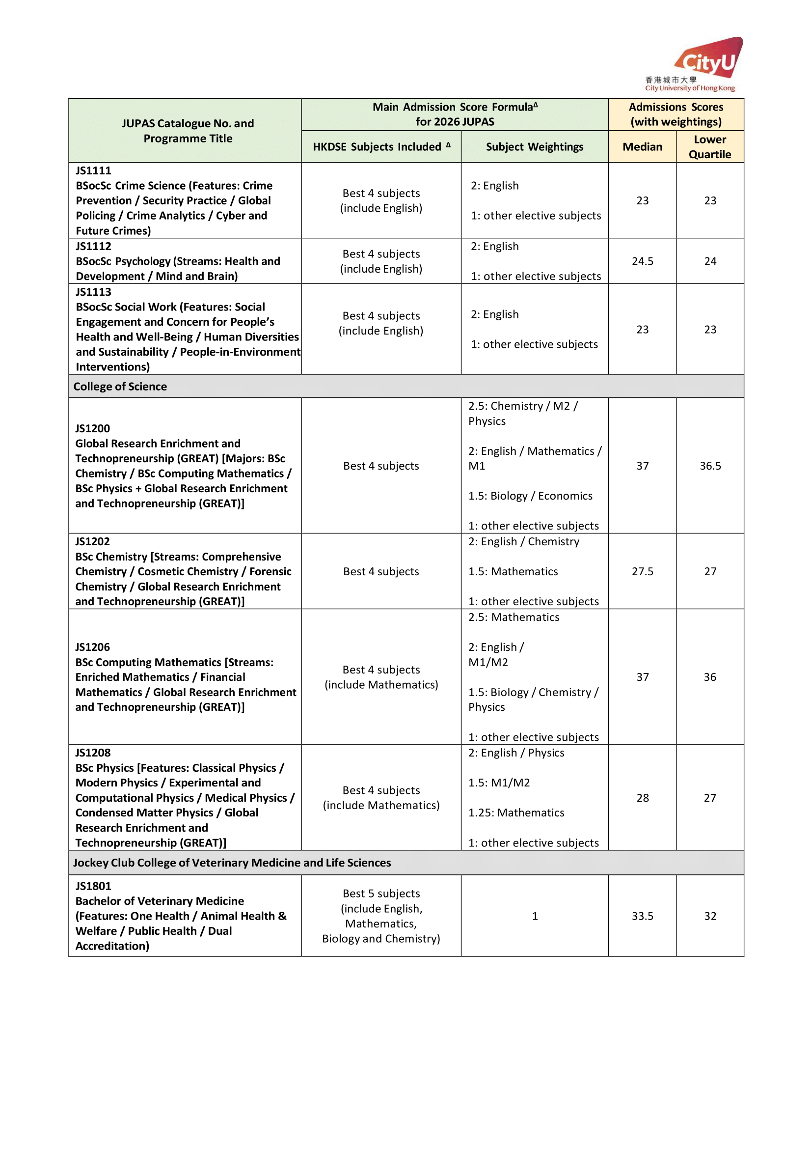 CityU 2526 5 &ndash; 迴享 Recurso