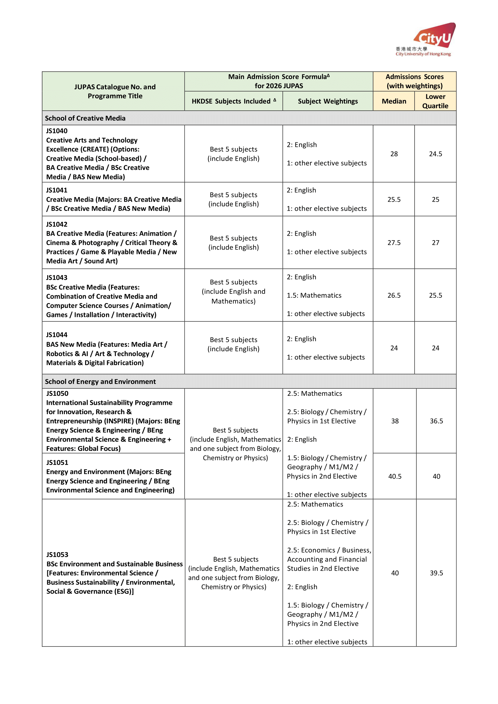CityU 2526 6 &ndash; 迴享 Recurso