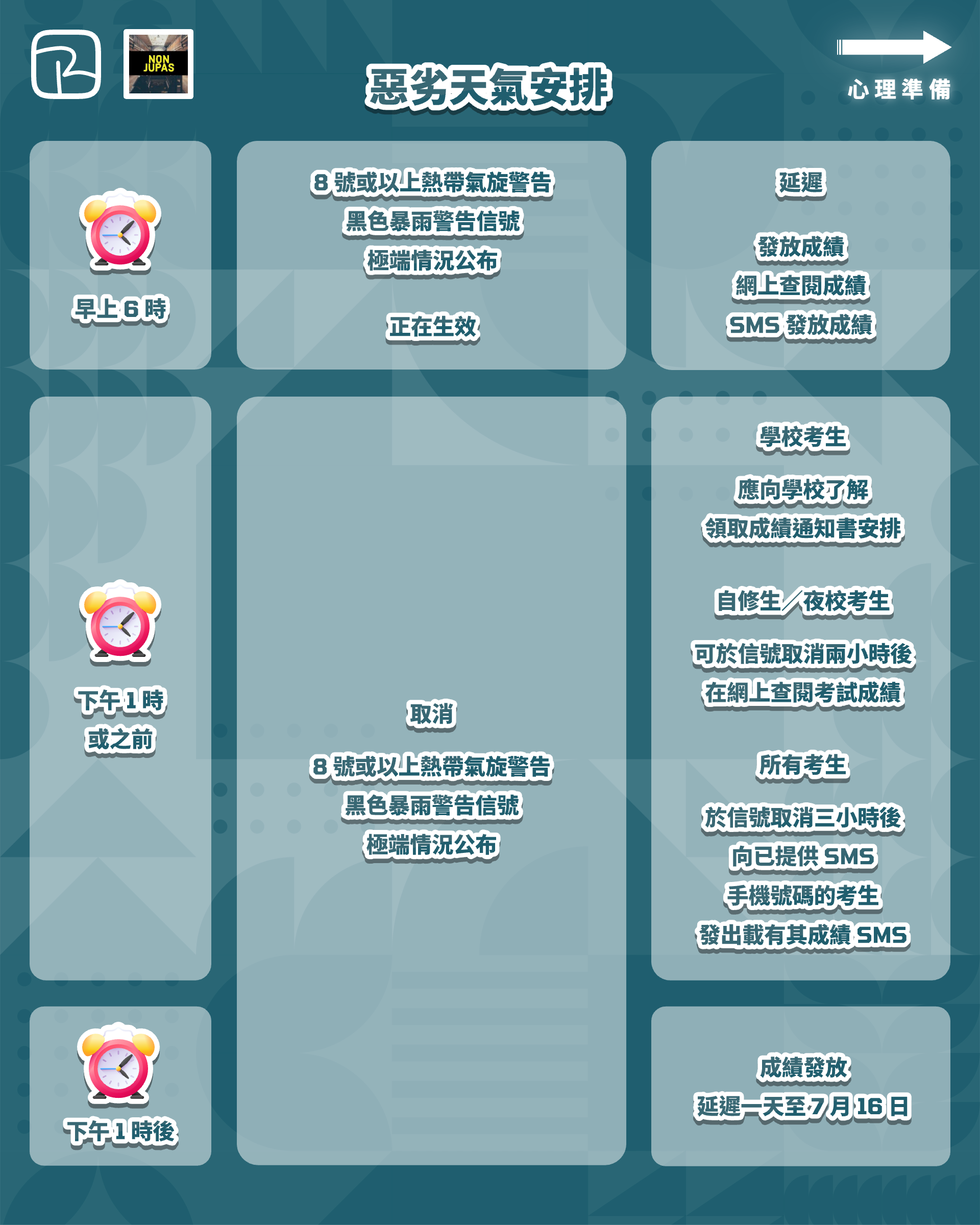 JUPAS2026 3 - 2026 DSE 放榜須知|放榜需要準備嘅資料同物品|成績發放安排|JUPAS 修改課程資訊 惡劣天氣安排