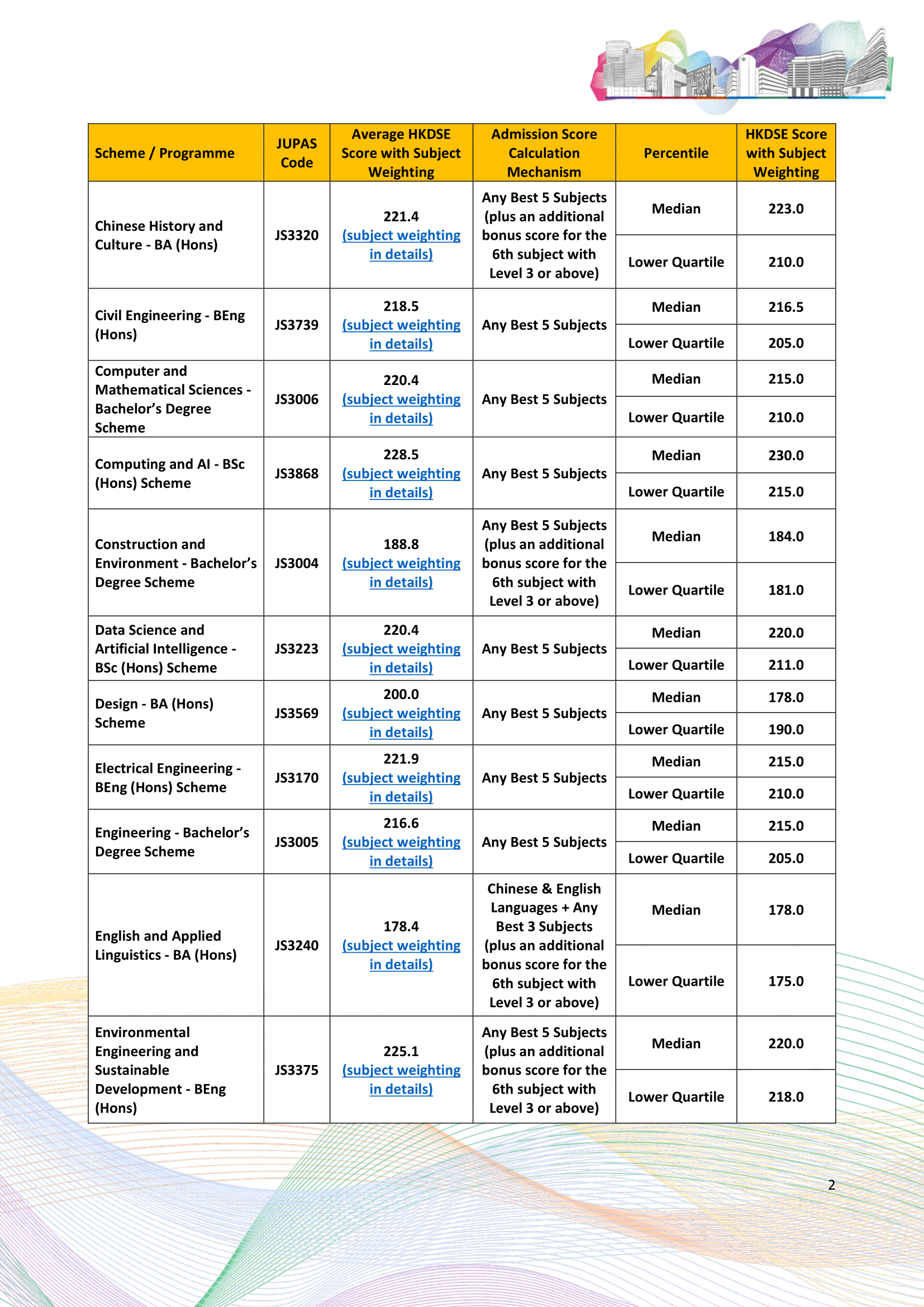 PolyU 2526 02 &ndash; 迴享 Recurso