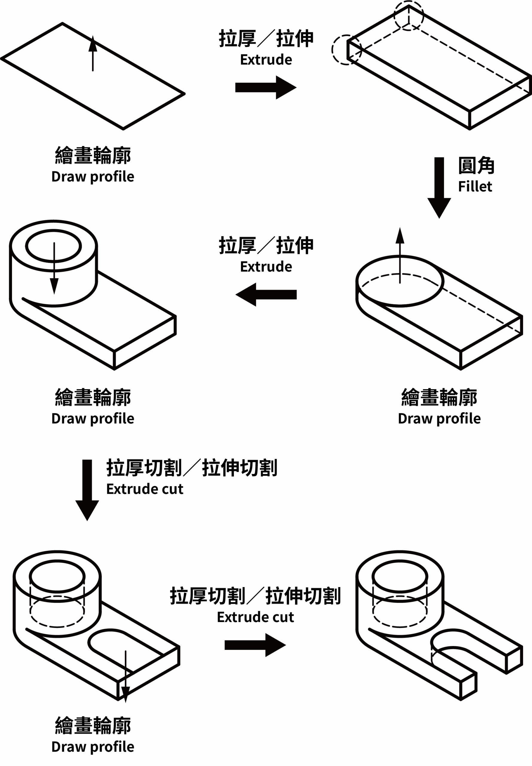 SP DSE DAT 2E Q2b scaled &ndash; 迴享 Recurso