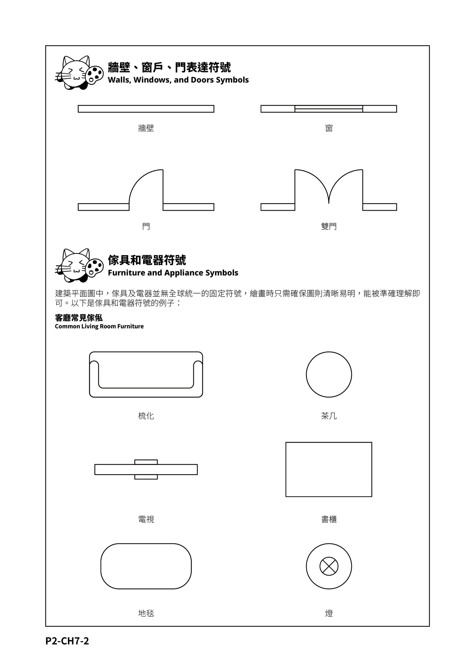 牆壁、窗戶、門表達符號
傢具和電器符號