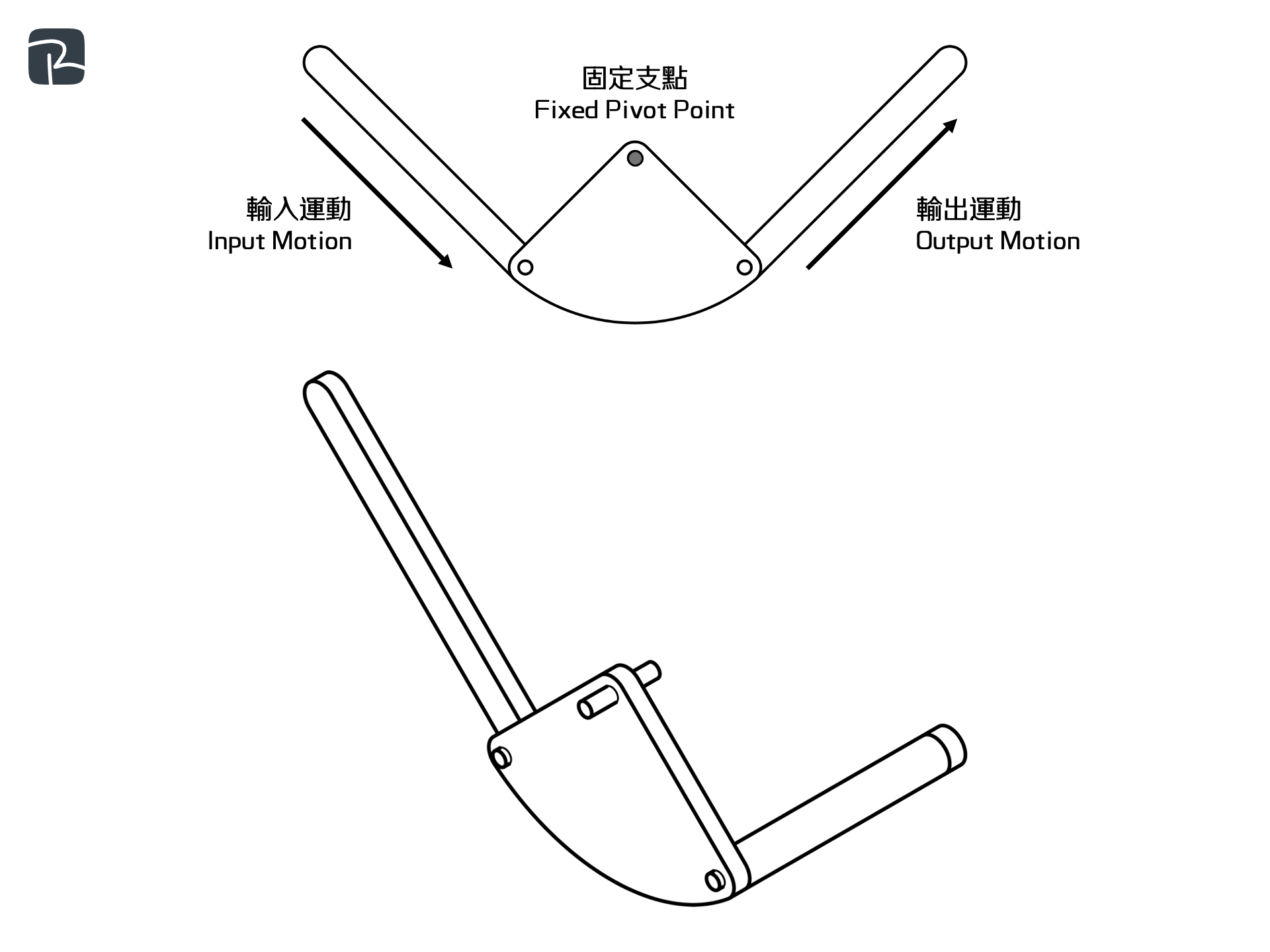 bell crank linkage - DAT|機械組織 Mechanisms|S2 科技原理 Technological Principles 鐘式曲柄連桿 Bell crank linkage