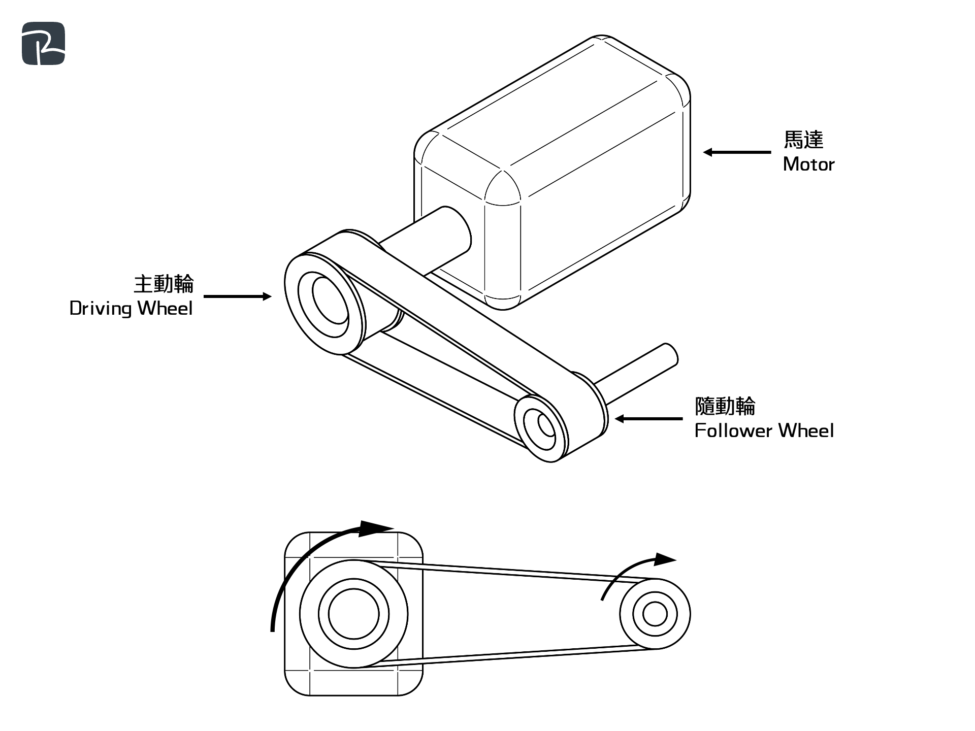 belts and pulleys 1 - DAT|機械組織 Mechanisms|S2 科技原理 Technological Principles 帶和滑輪 Belts and pulleys
