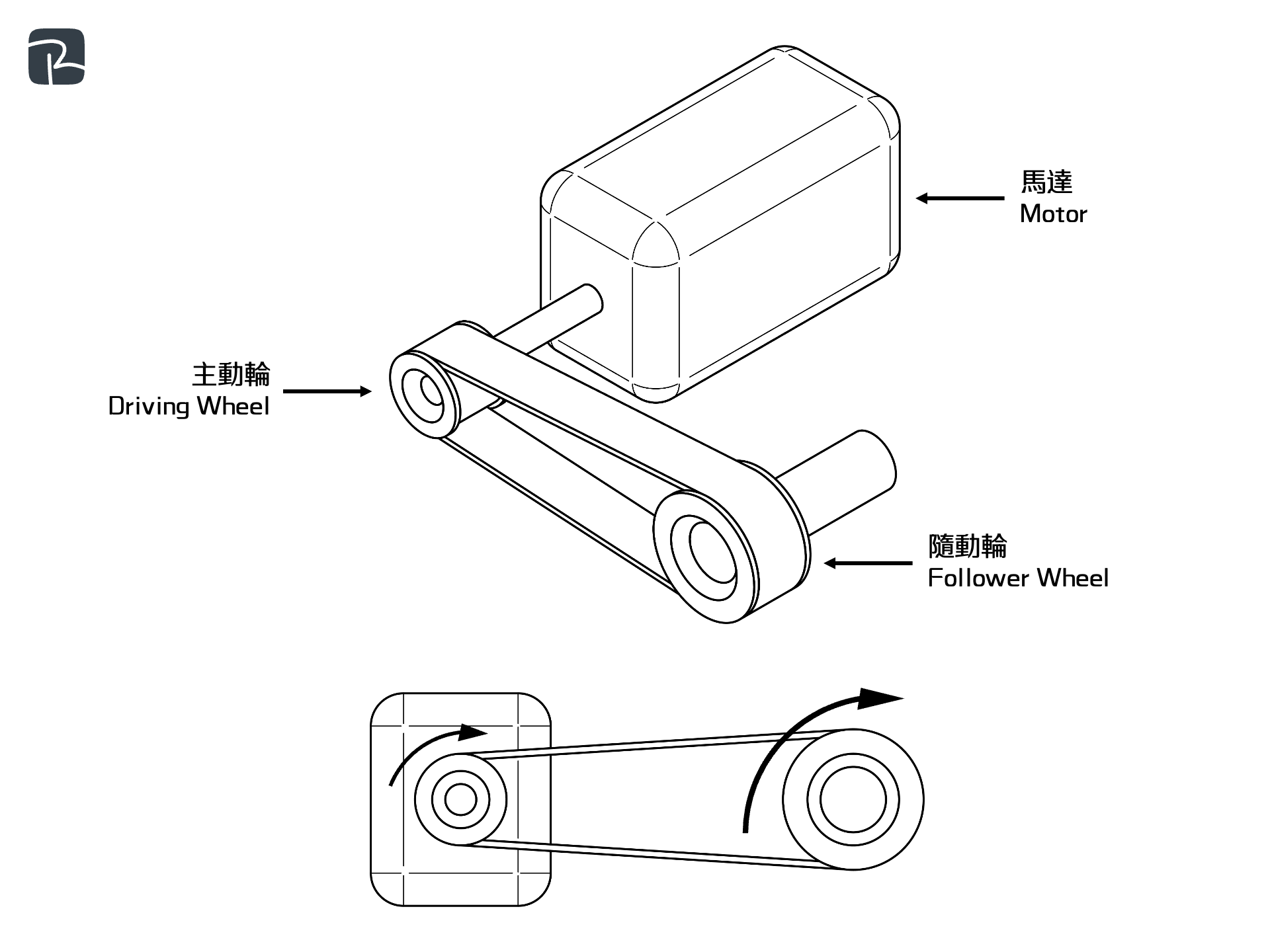 belts and pulleys 2 - DAT|機械組織 Mechanisms|S2 科技原理 Technological Principles 帶和滑輪 Belts and pulleys