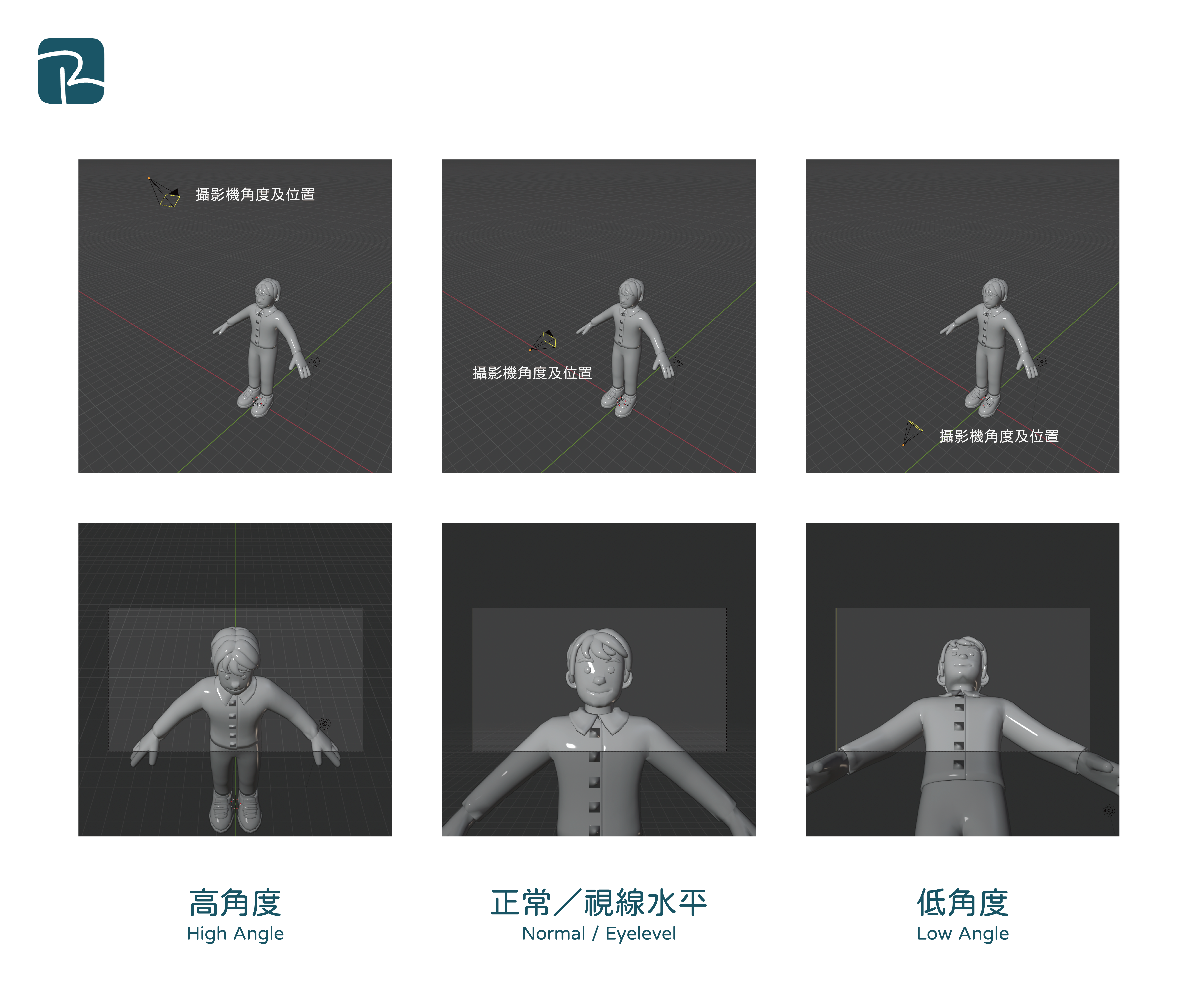 camera angle conclusion - DAT|攝影機角度 Camera Angle|M2 創意數碼媒體 Creative Digital Media 攝影機移動總結 Camera Movements Conclusion