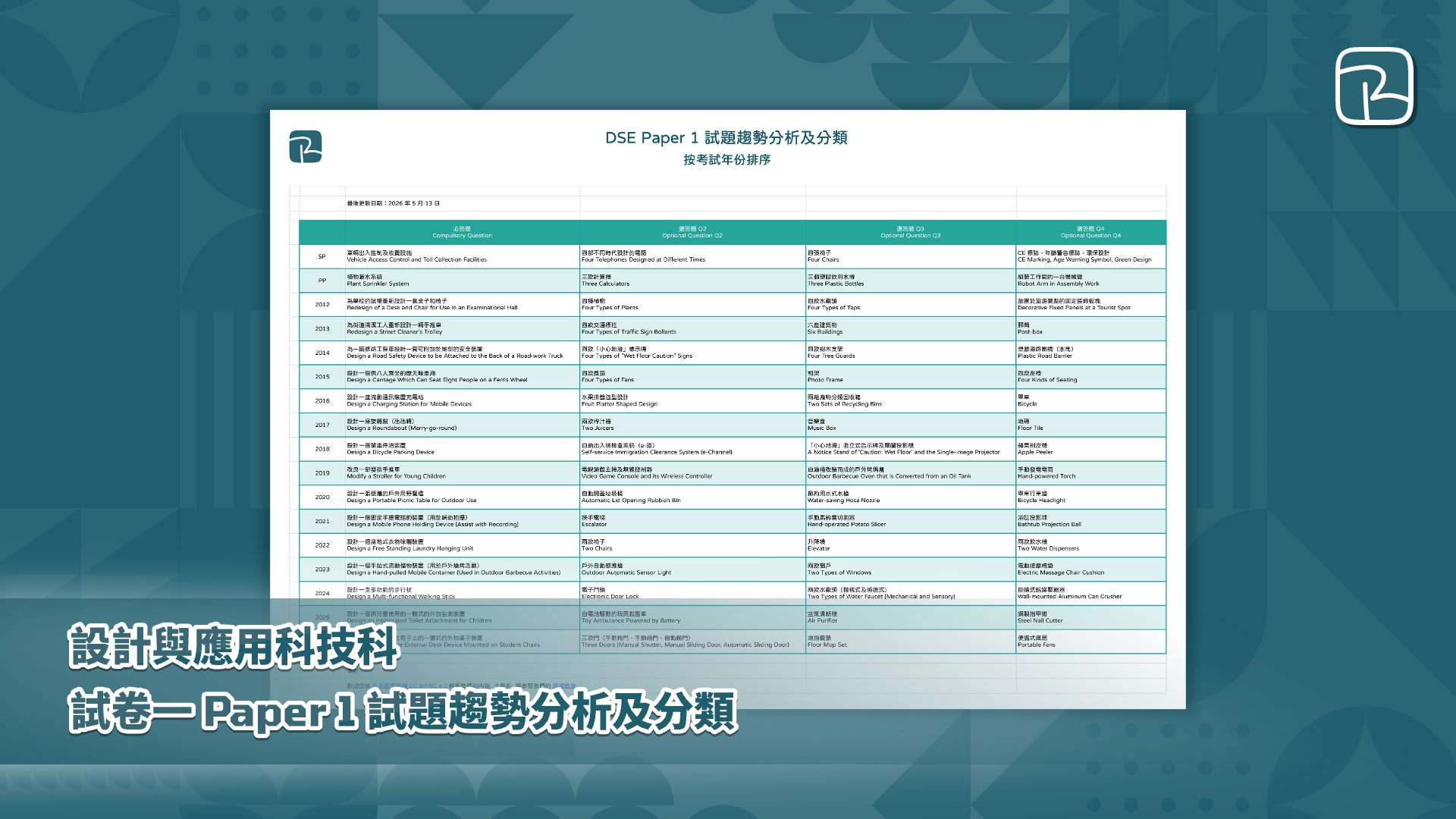 DSE DAT｜試卷一 Paper 1 試題趨勢分析及分類｜設計與應用科技