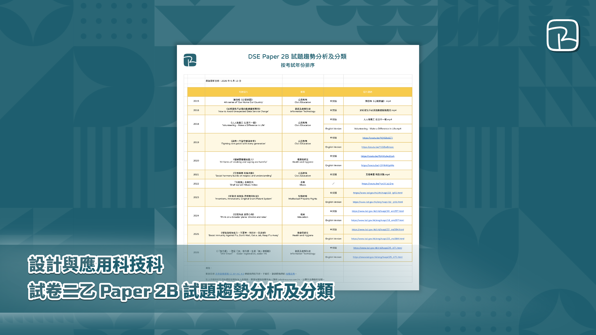 DSE DAT｜試卷二乙 Paper 2B 試題趨勢分析及分類｜設計與應用科技