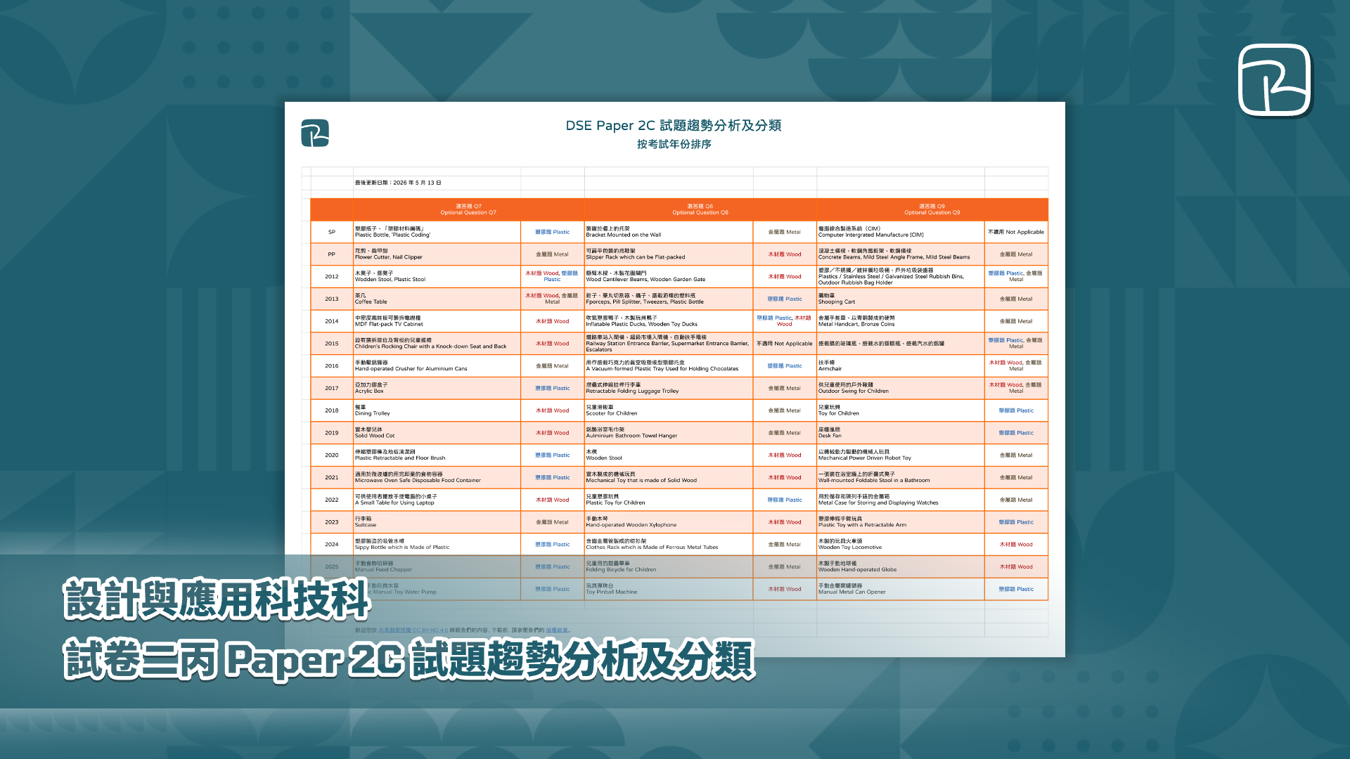DSE DAT｜試卷二丙 Paper 2C 試題趨勢分析及分類｜設計與應用科技