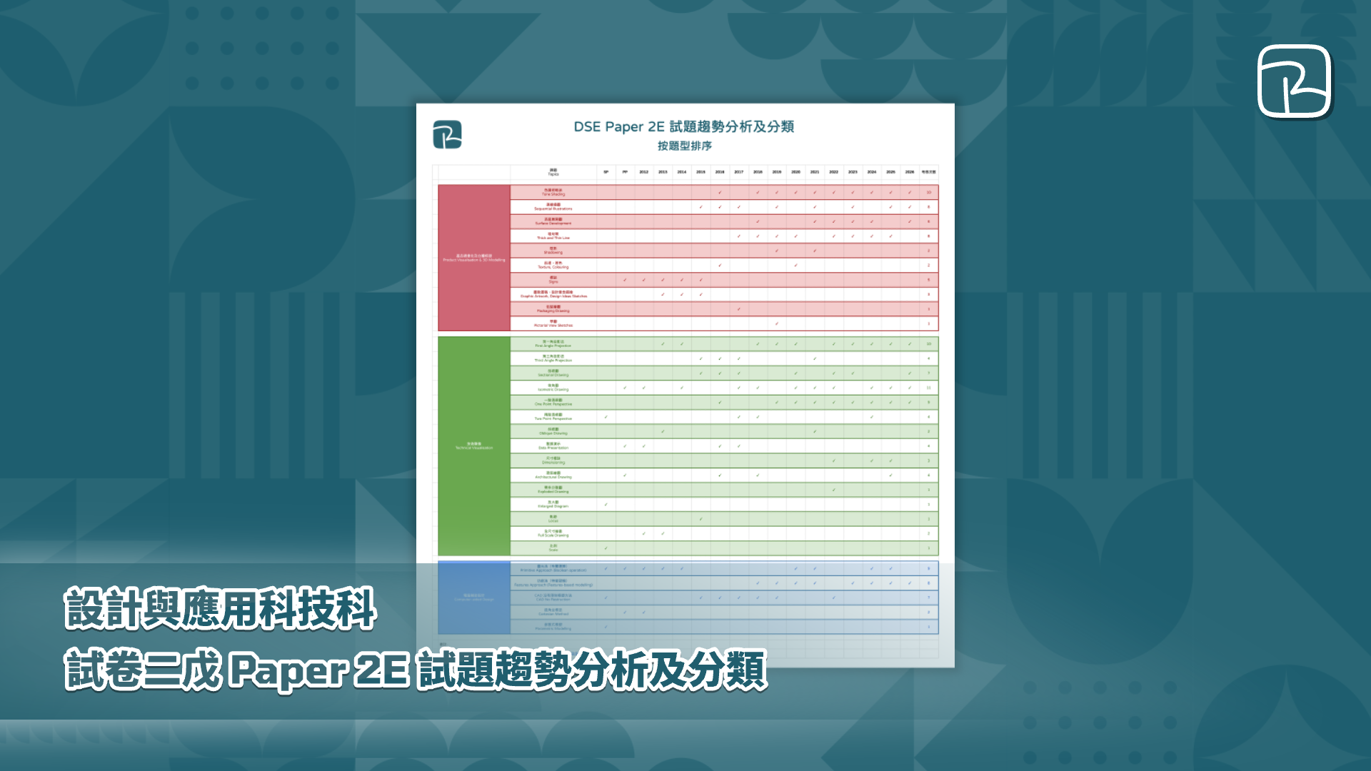 DAT｜試卷二戊 Paper 2E 試題趨勢分析及分類