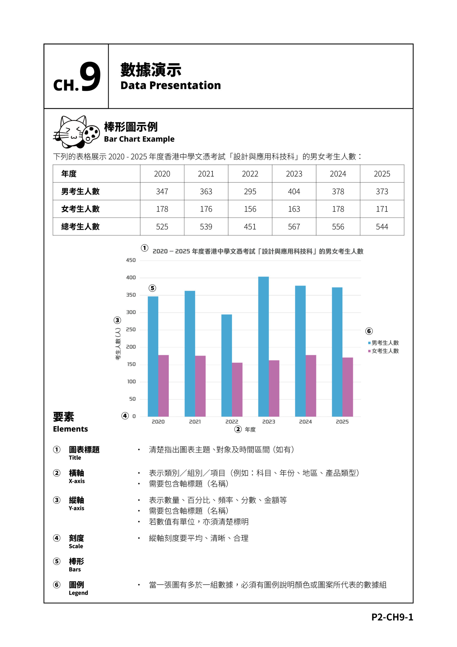 棒形圖
