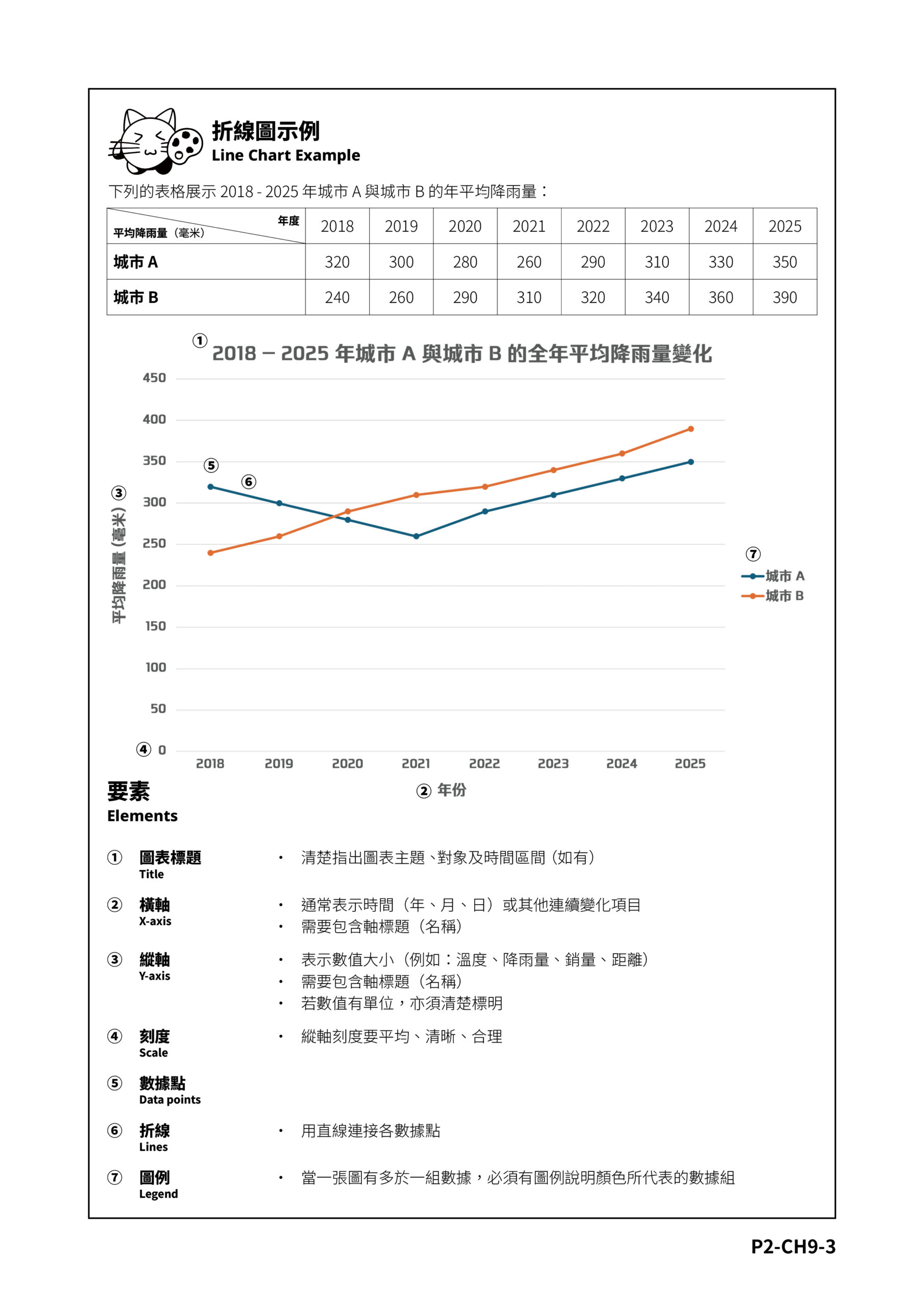 折線圖