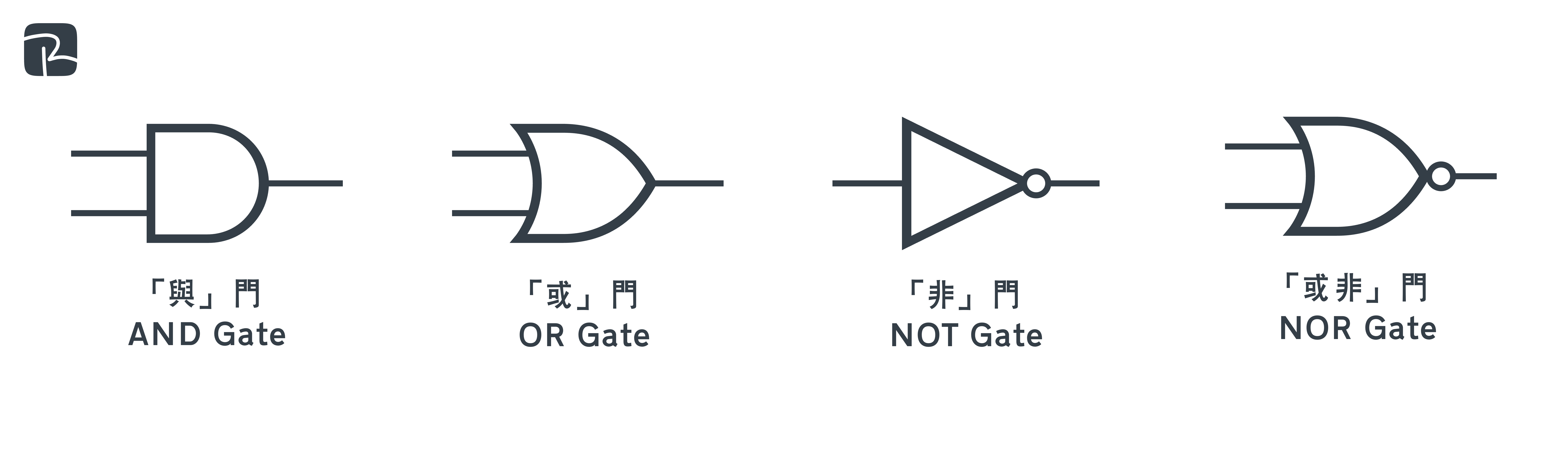 logic gate - DAT|邏輯門 Logic Gate|S2 科技原理 Technological Principles 常見邏輯門概覽
