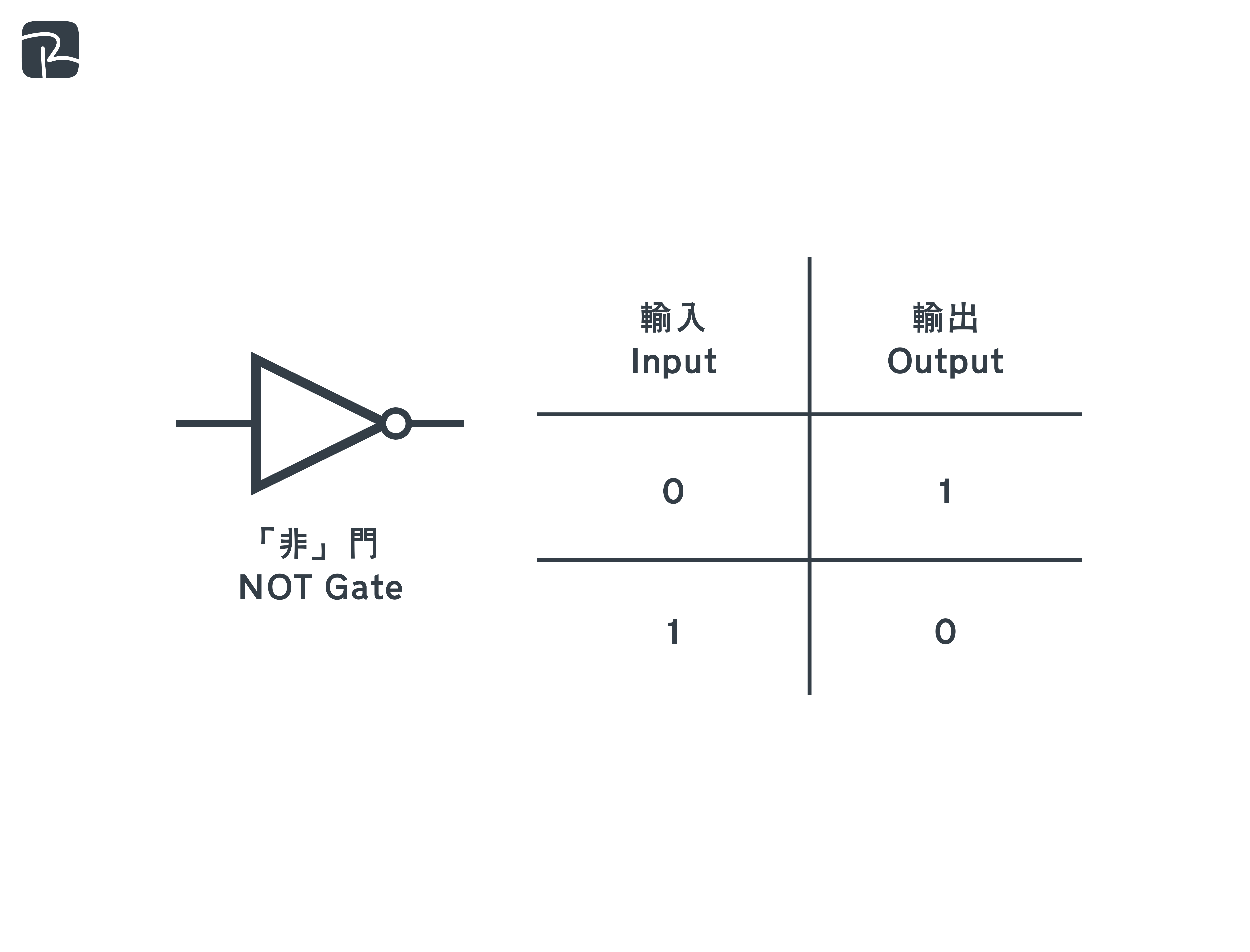 not gate - DAT|邏輯門 Logic Gate|S2 科技原理 Technological Principles 「或」門 OR Gate