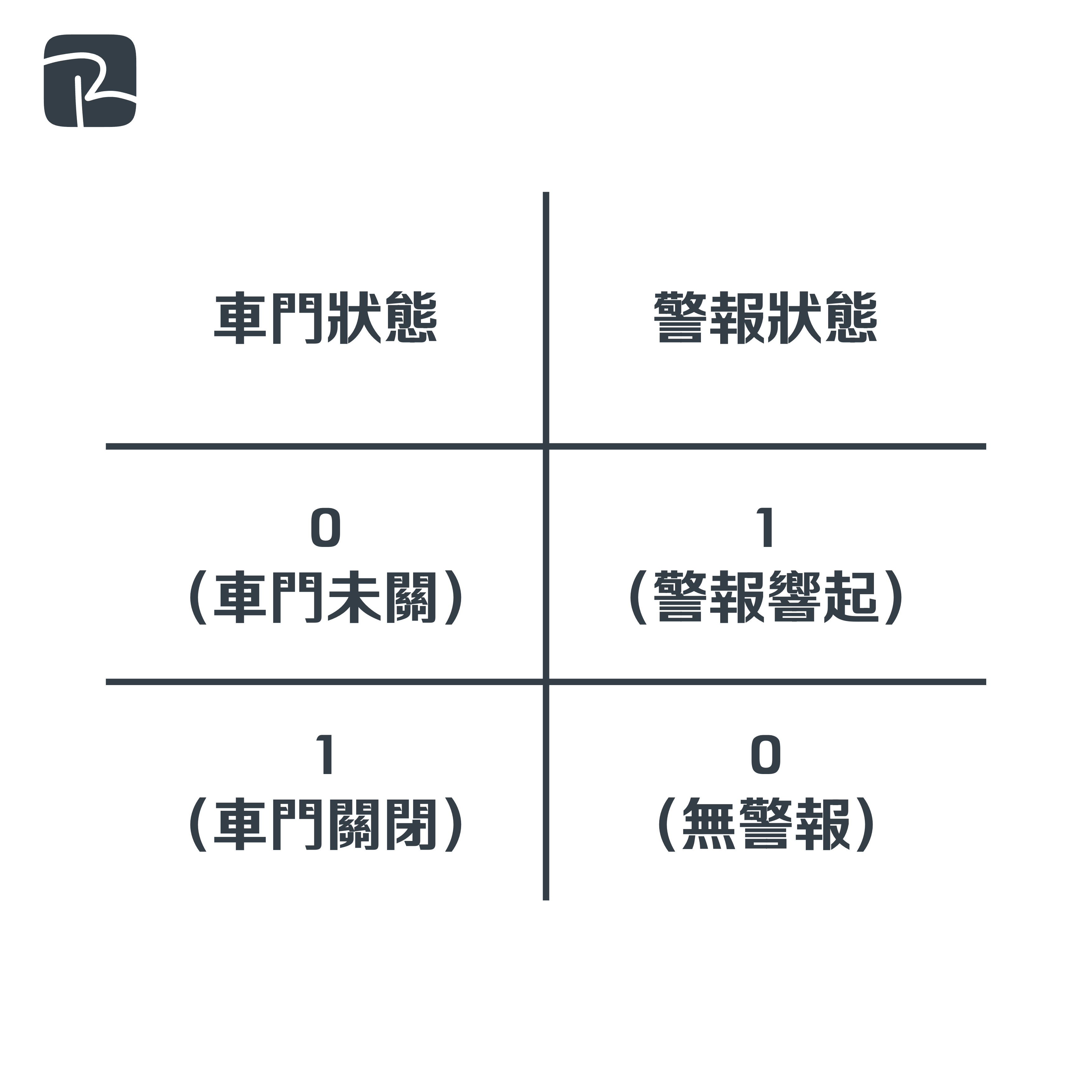- DAT|邏輯門 Logic Gate|S2 科技原理 Technological Principles 「或」門 OR Gate
