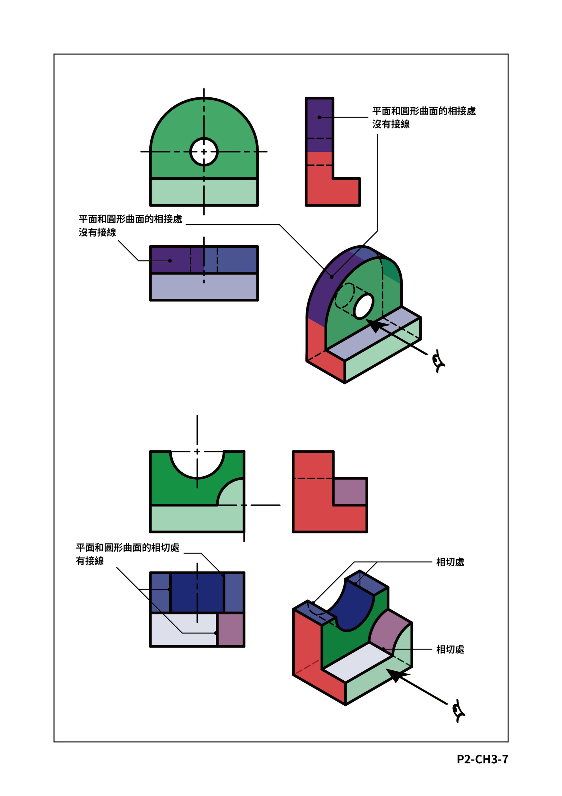 例子