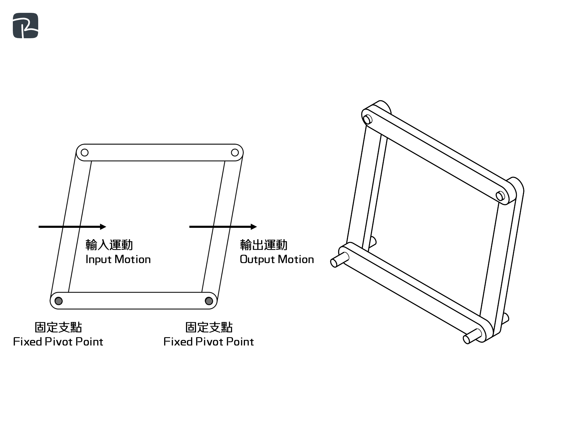 parallel motion linkage - DAT|機械組織 Mechanisms|S2 科技原理 Technological Principles 平行運動連桿 Parallel motion linkage