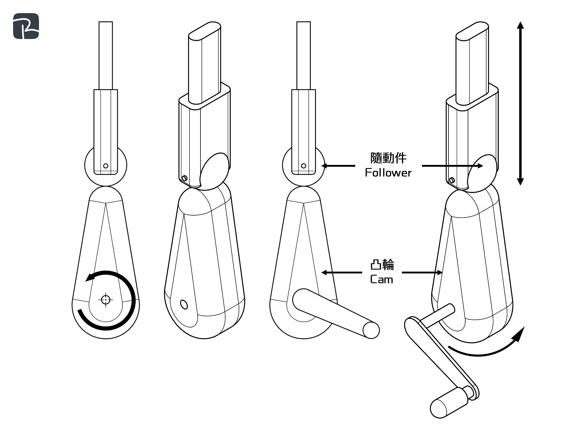 pear shaped cam - DAT|機械組織 Mechanisms|S2 科技原理 Technological Principles 梨形凸輪 Pear-shaped cam