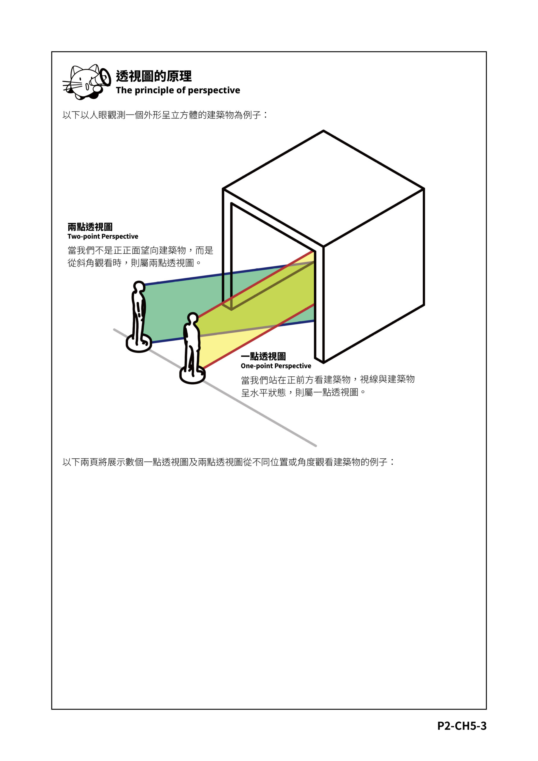 透視圖的原理
